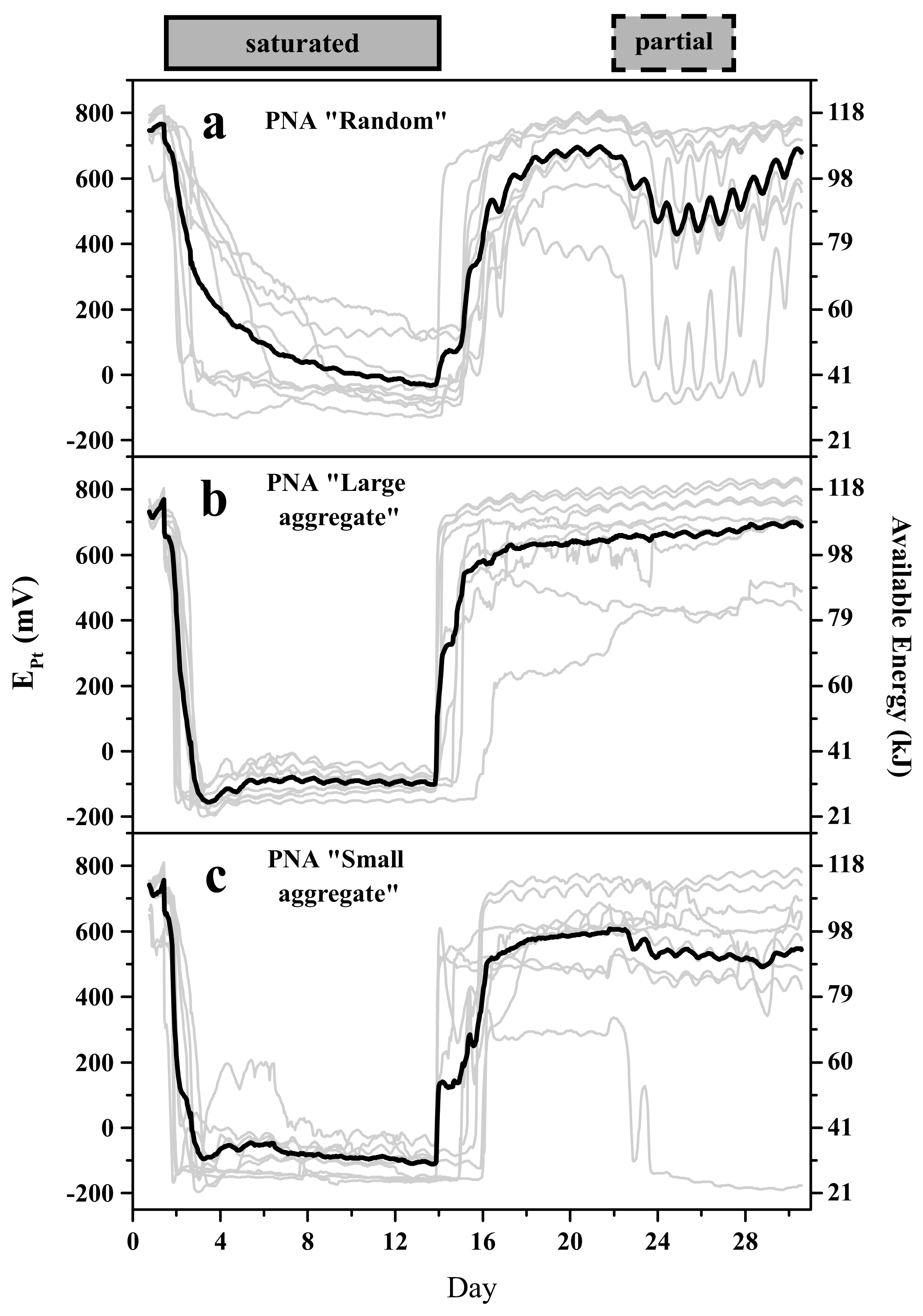 Soilsystems 02 00066 g001