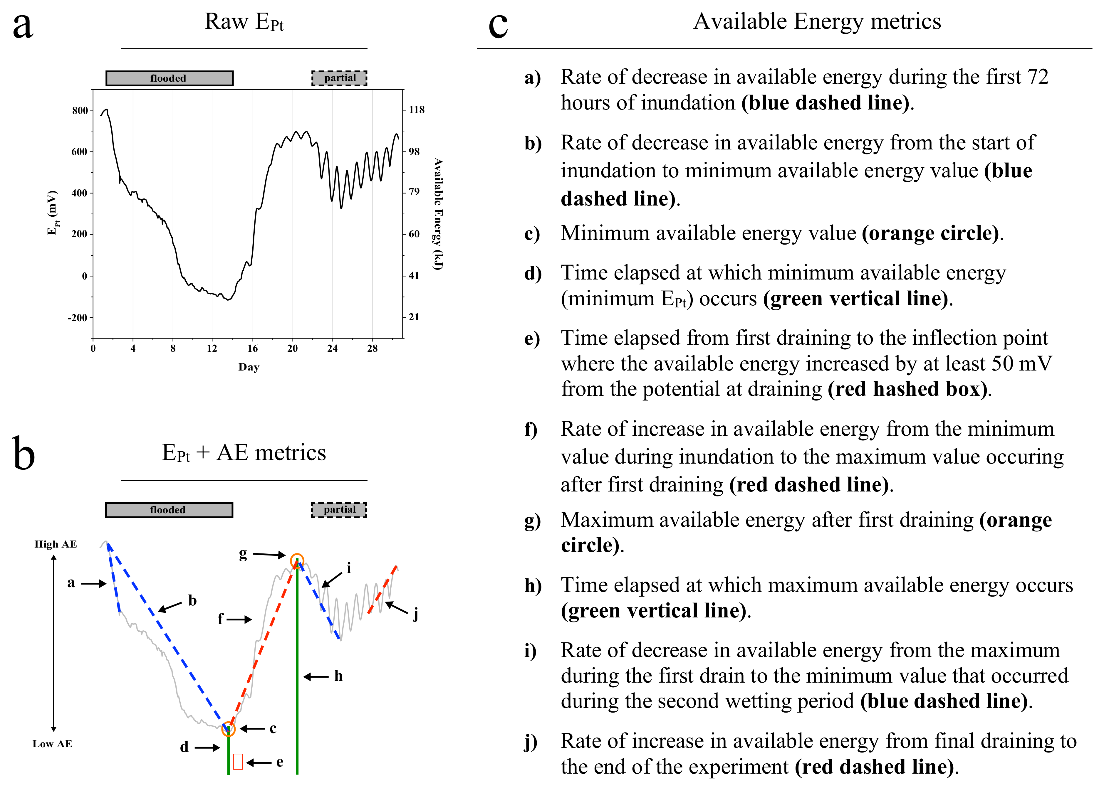 Soilsystems 02 00066 g002