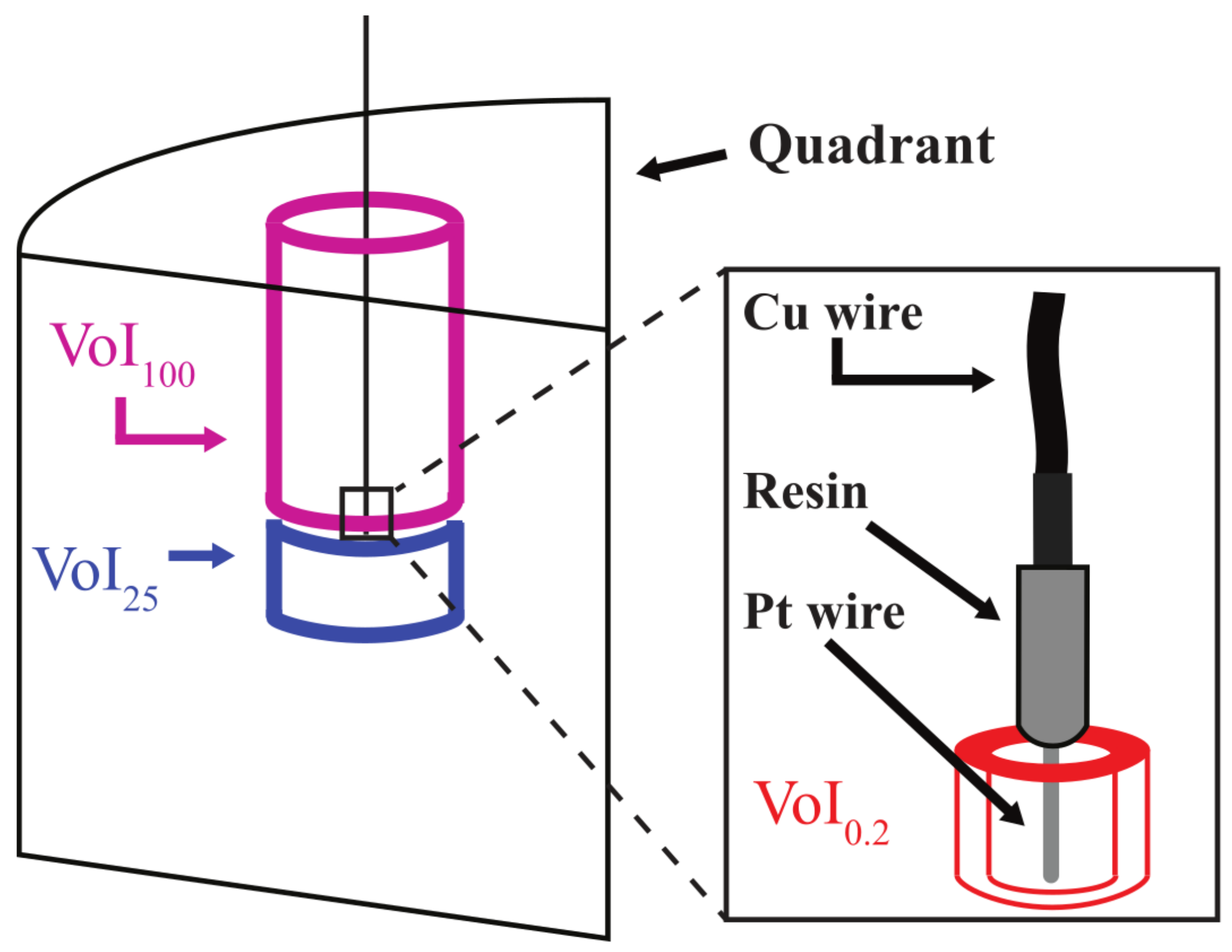 Soilsystems 02 00066 g003