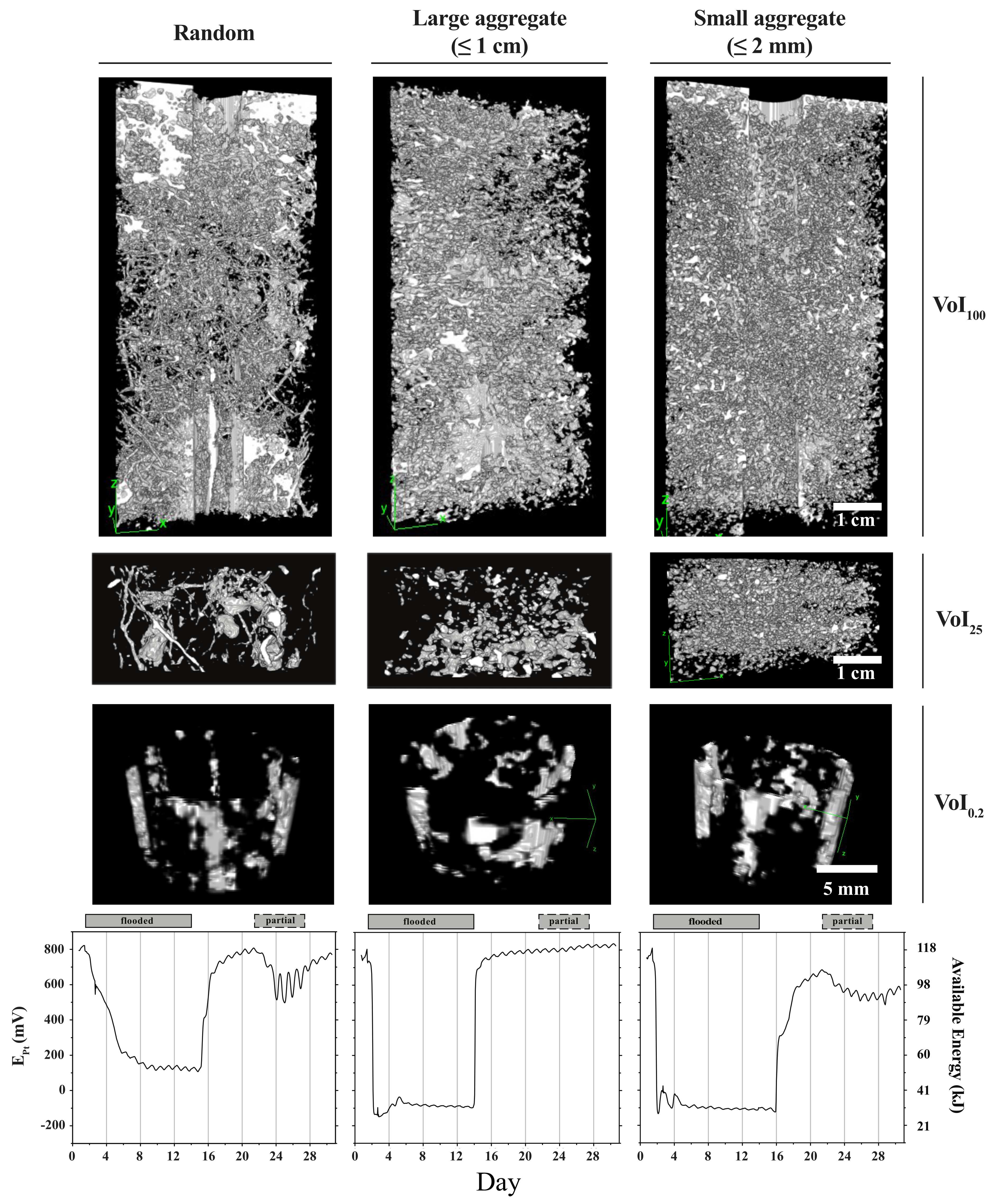Soilsystems 02 00066 g004
