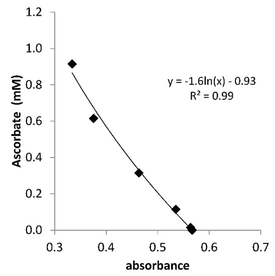 Soilsystems 02 00067 g0a1