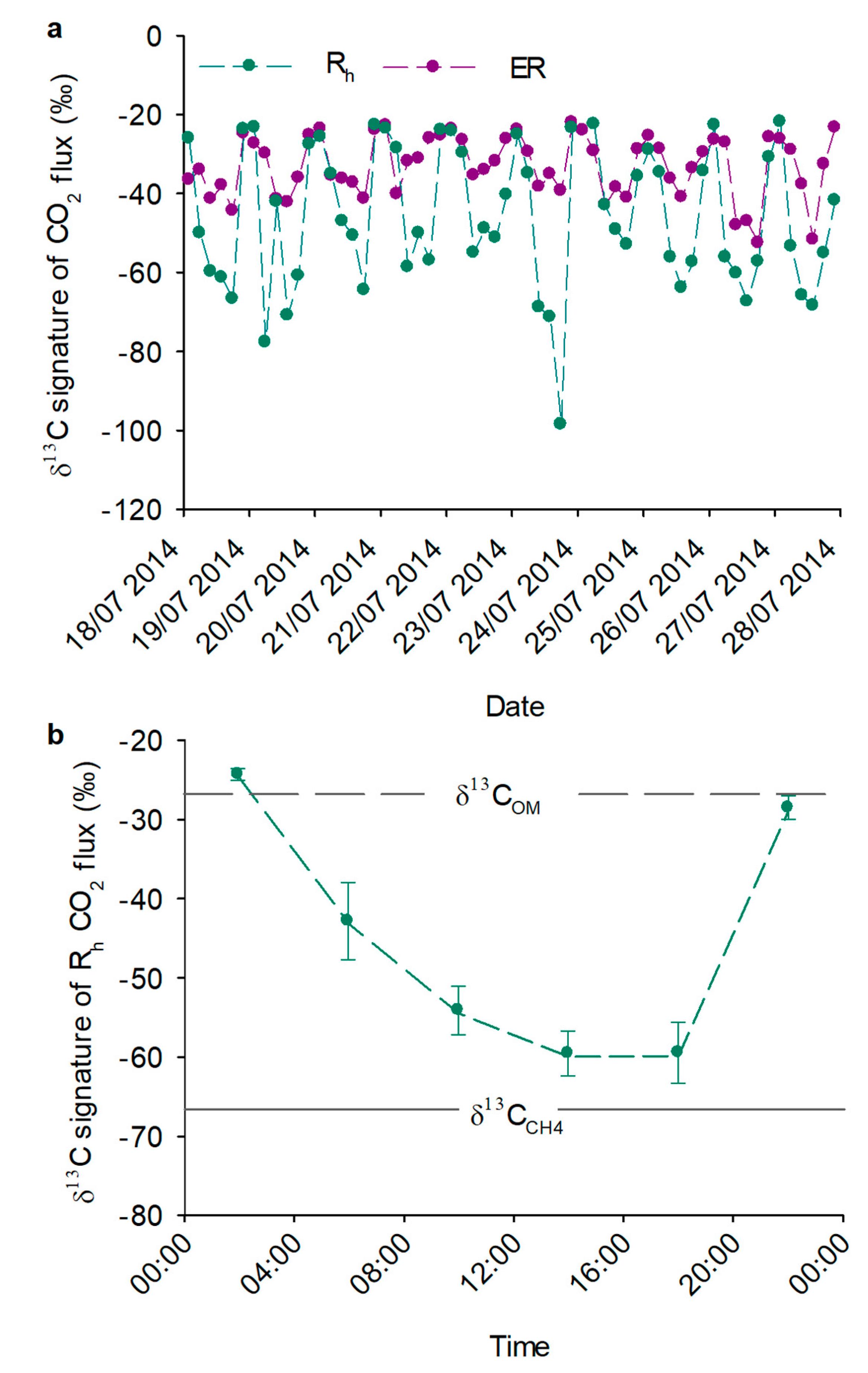Soilsystems 03 00004 g001