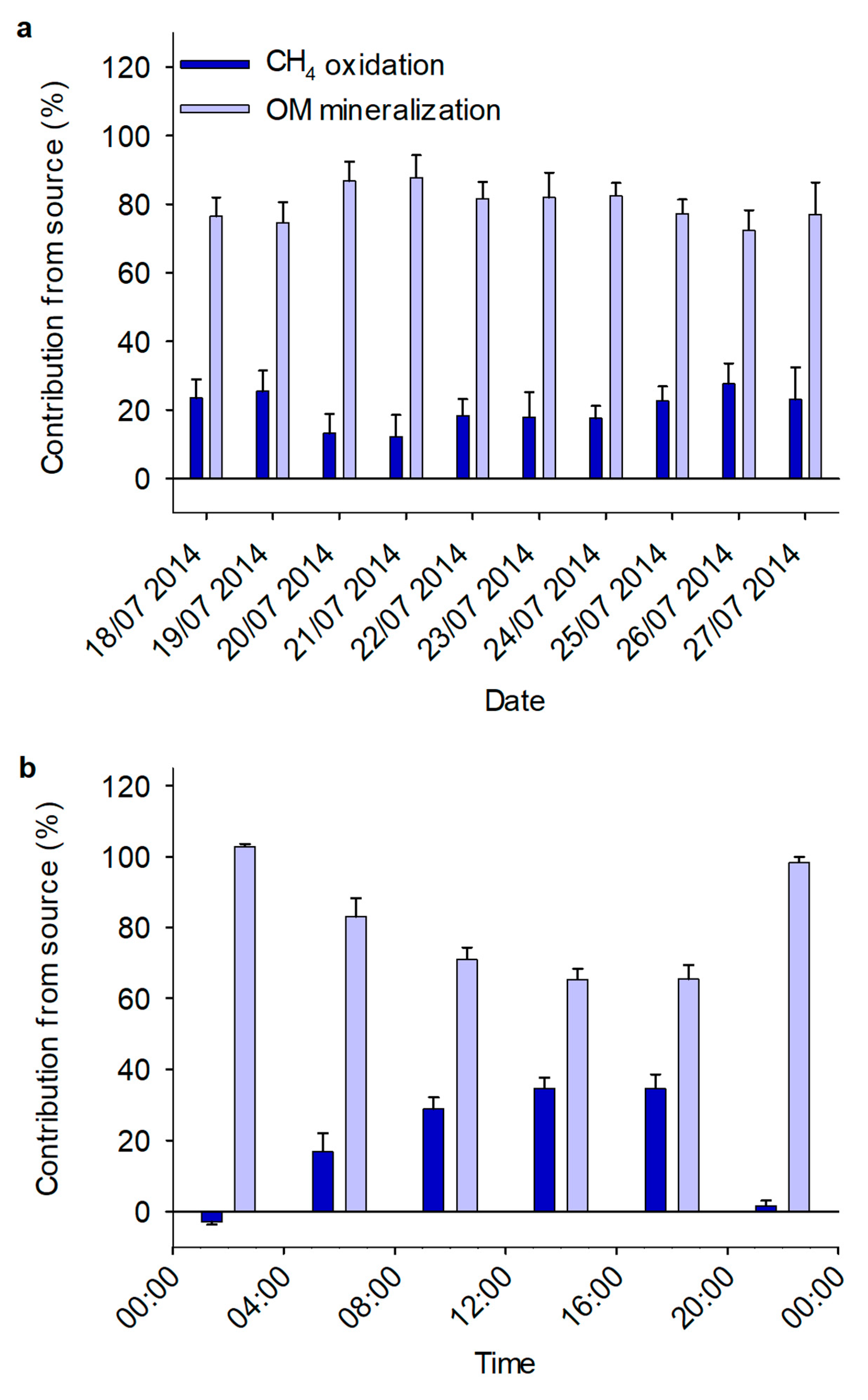 Soilsystems 03 00004 g002