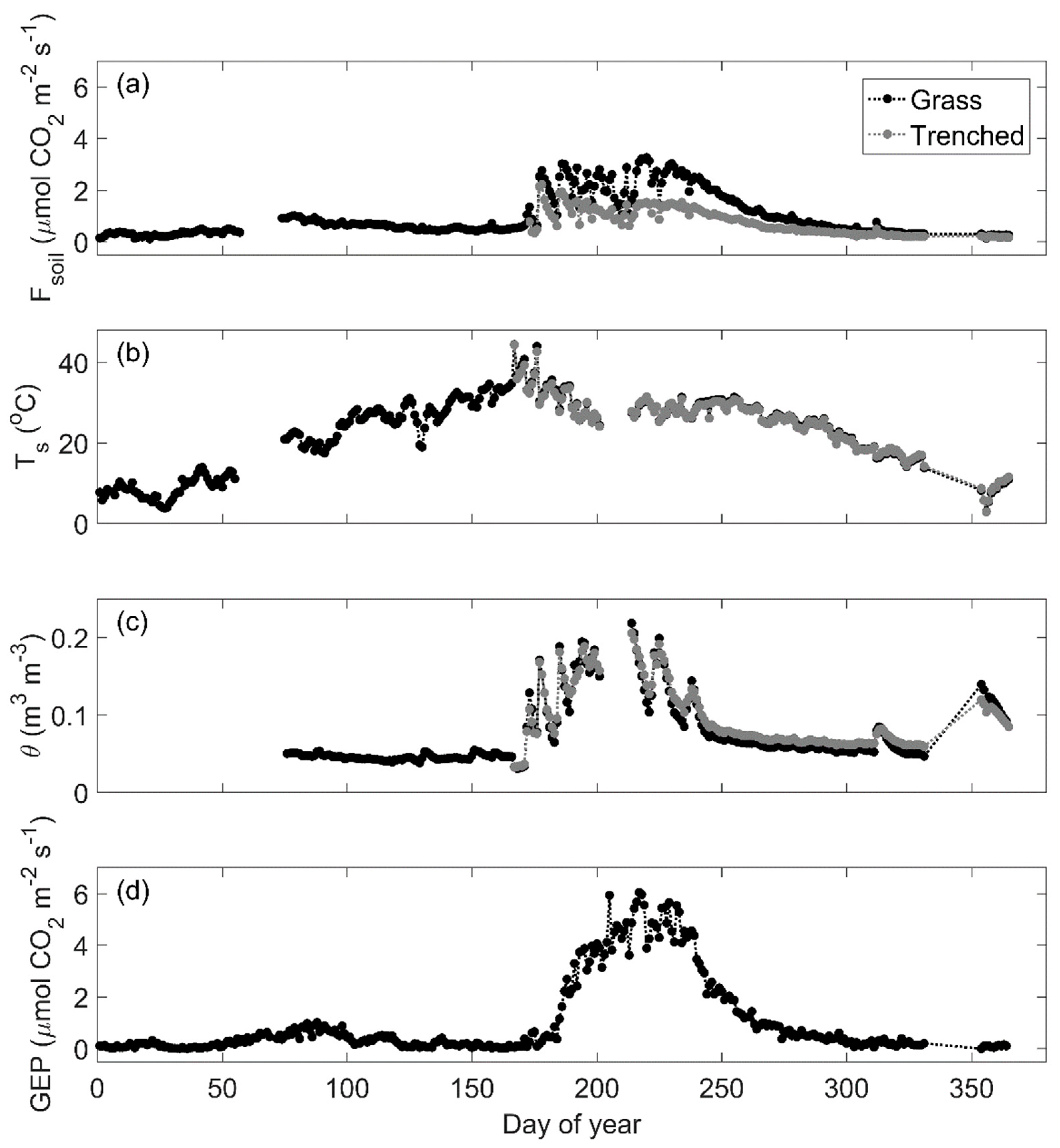 Soilsystems 03 00006 g002