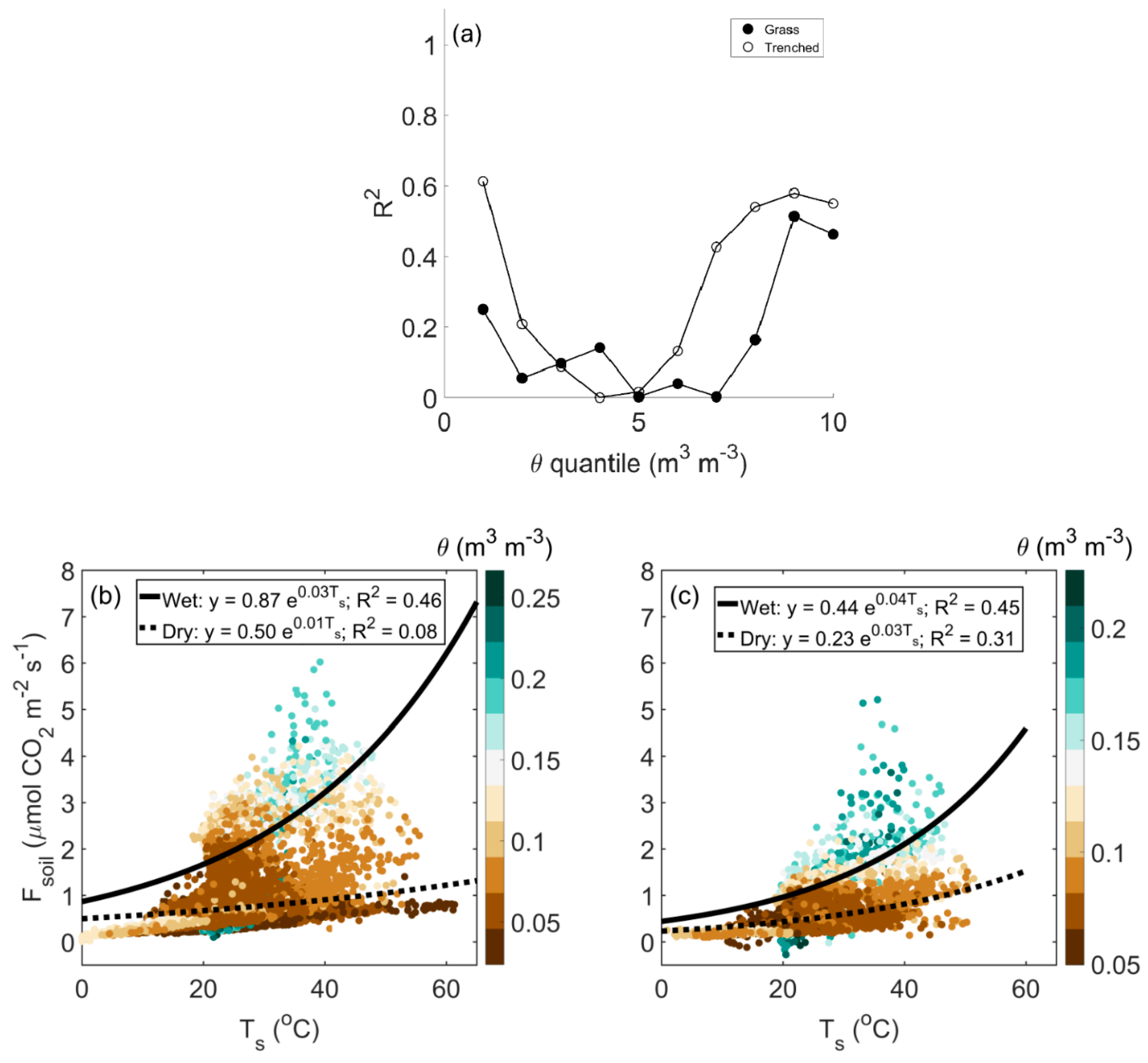 Soilsystems 03 00006 g003