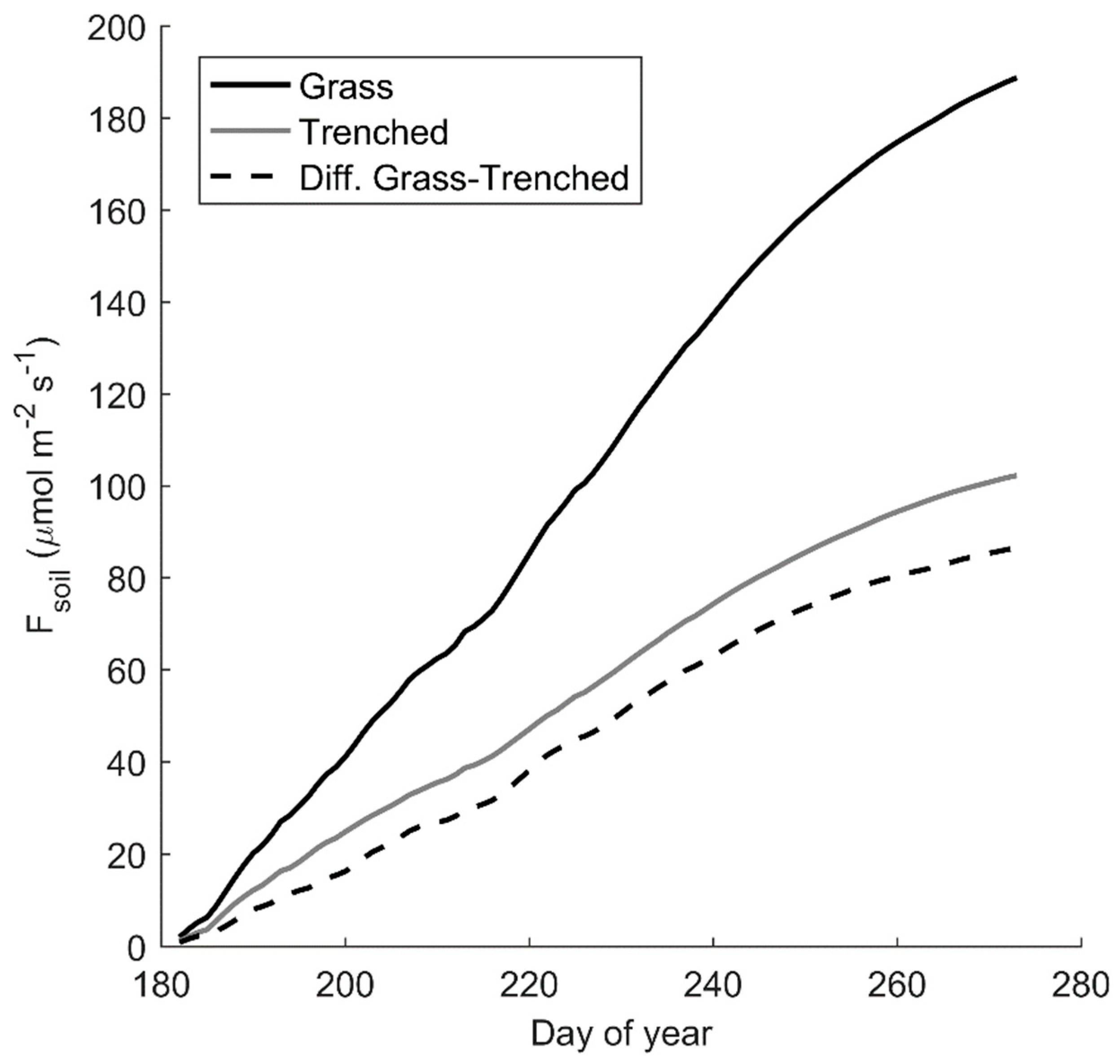 Soilsystems 03 00006 g004