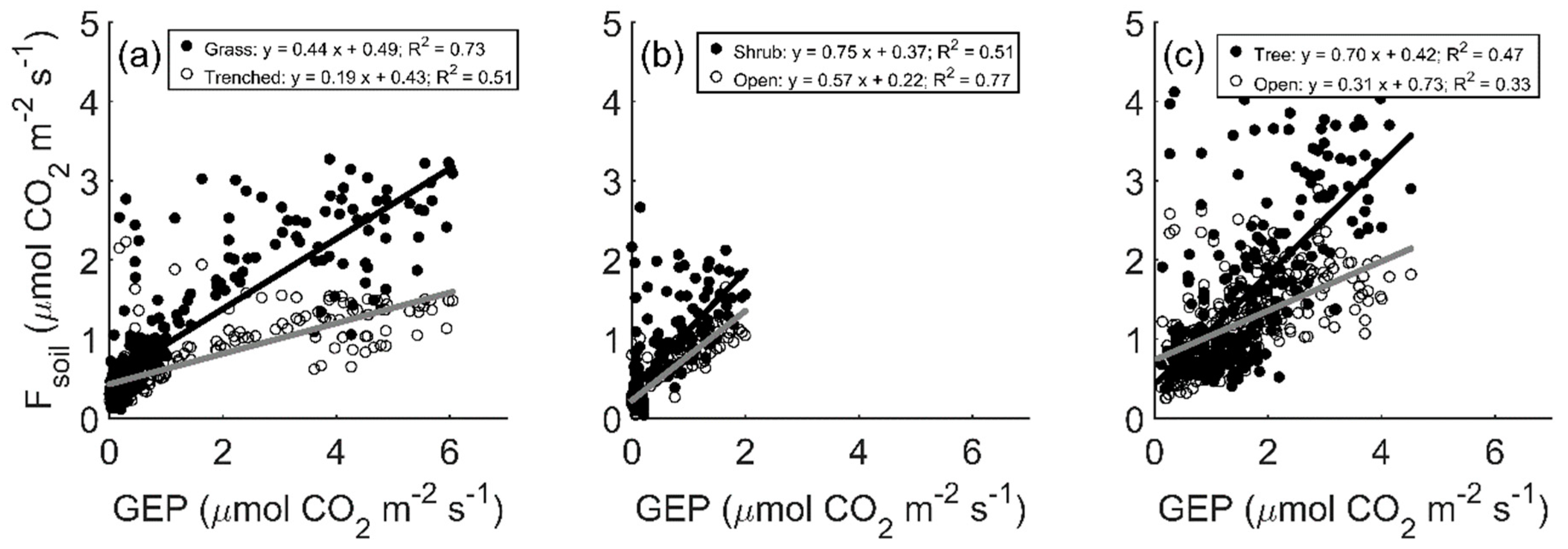 Soilsystems 03 00006 g005