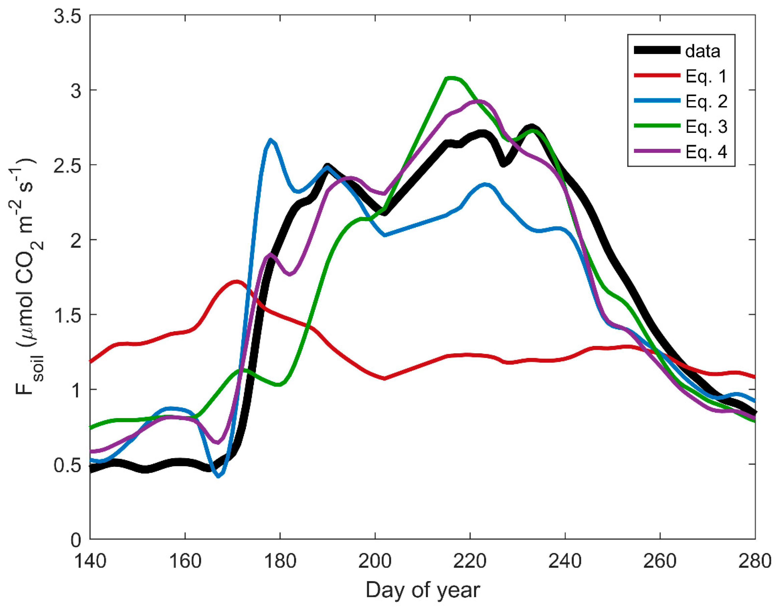 Soilsystems 03 00006 g006
