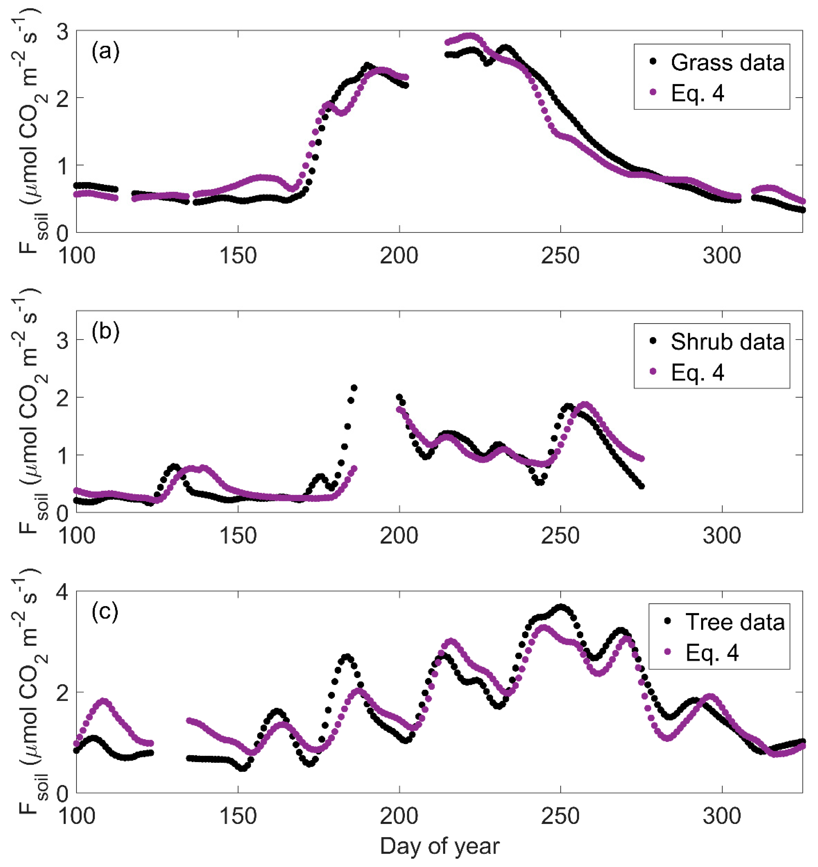 Soilsystems 03 00006 g007