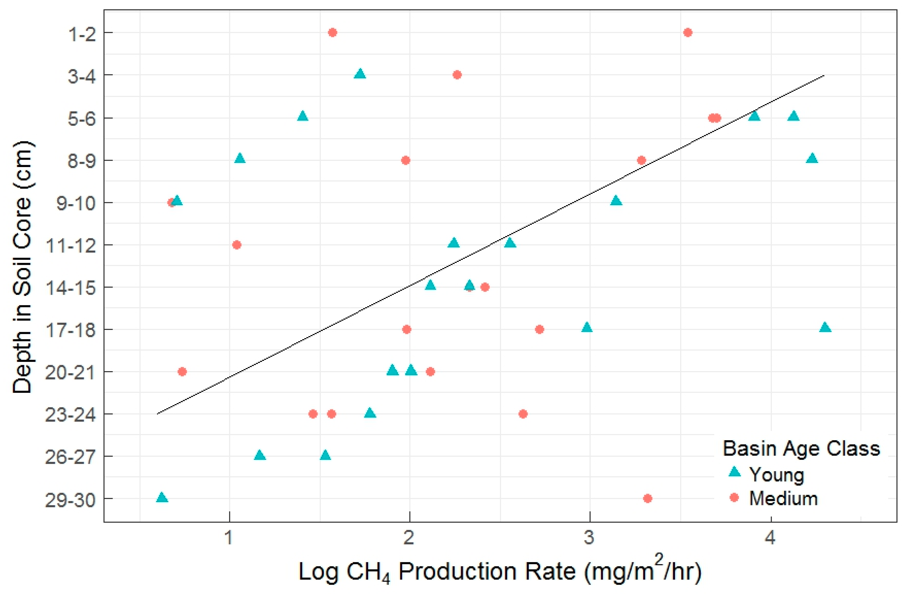 Soilsystems 03 00007 g005
