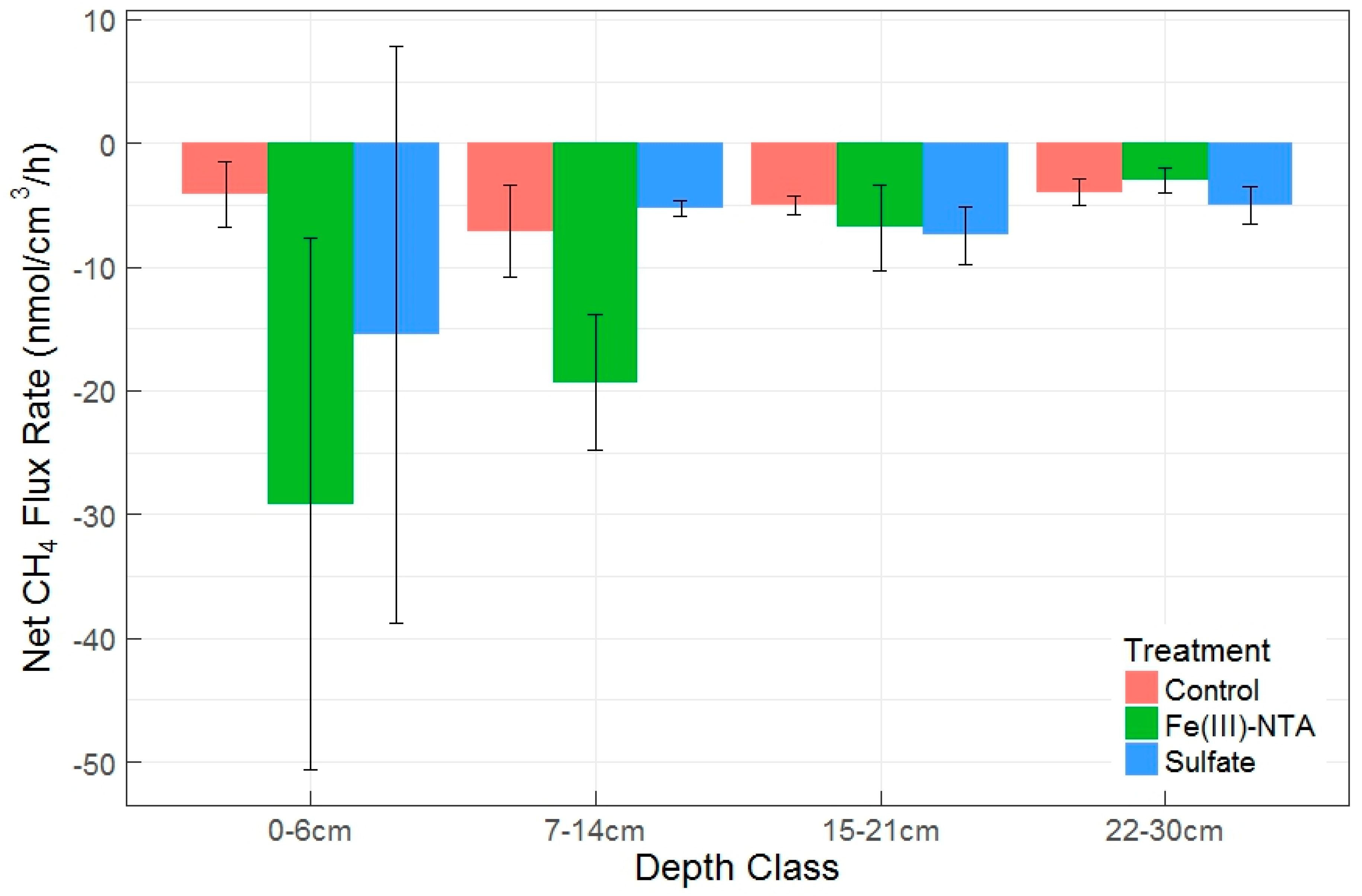 Soilsystems 03 00007 g006