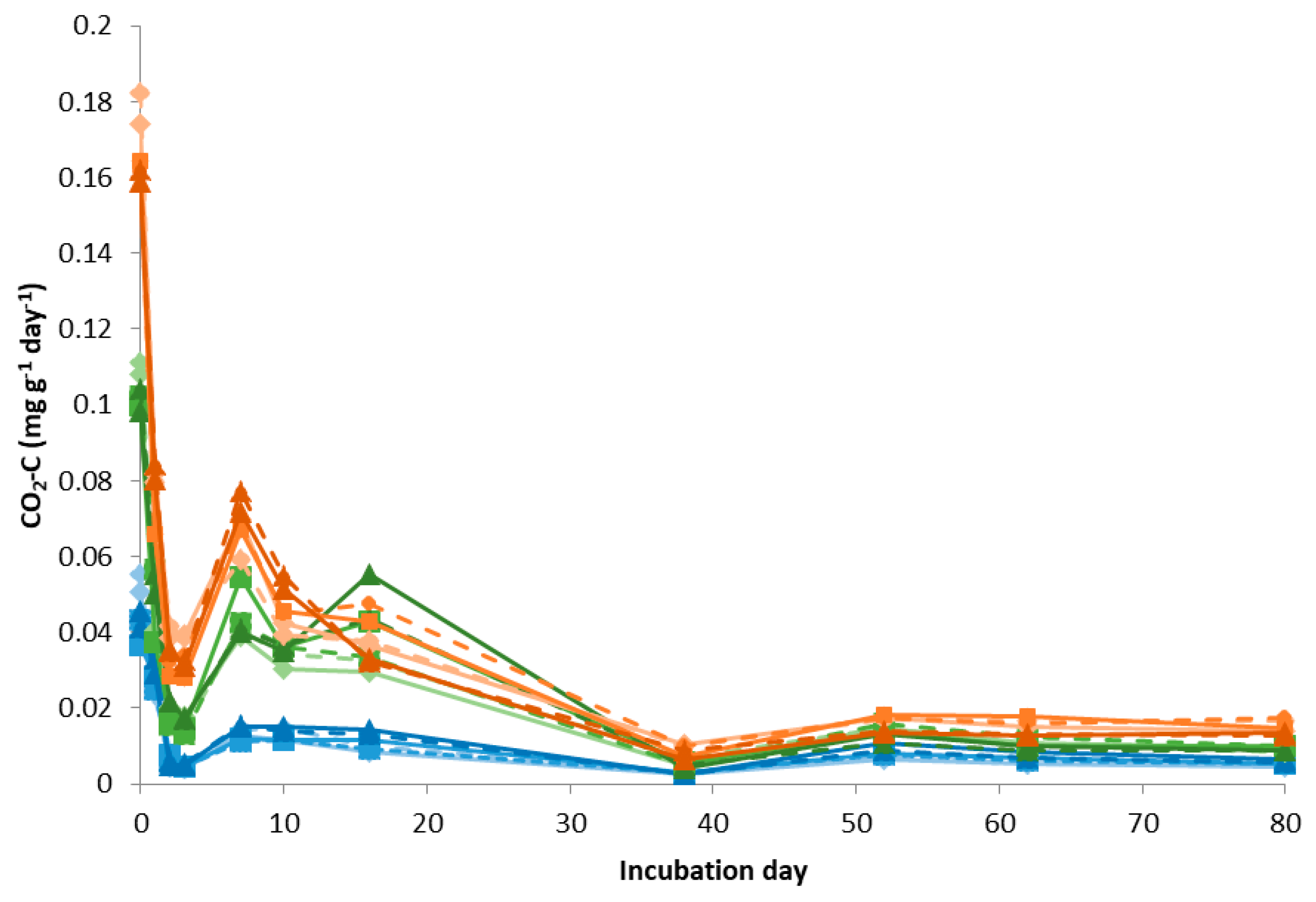 Soilsystems 03 00008 g001