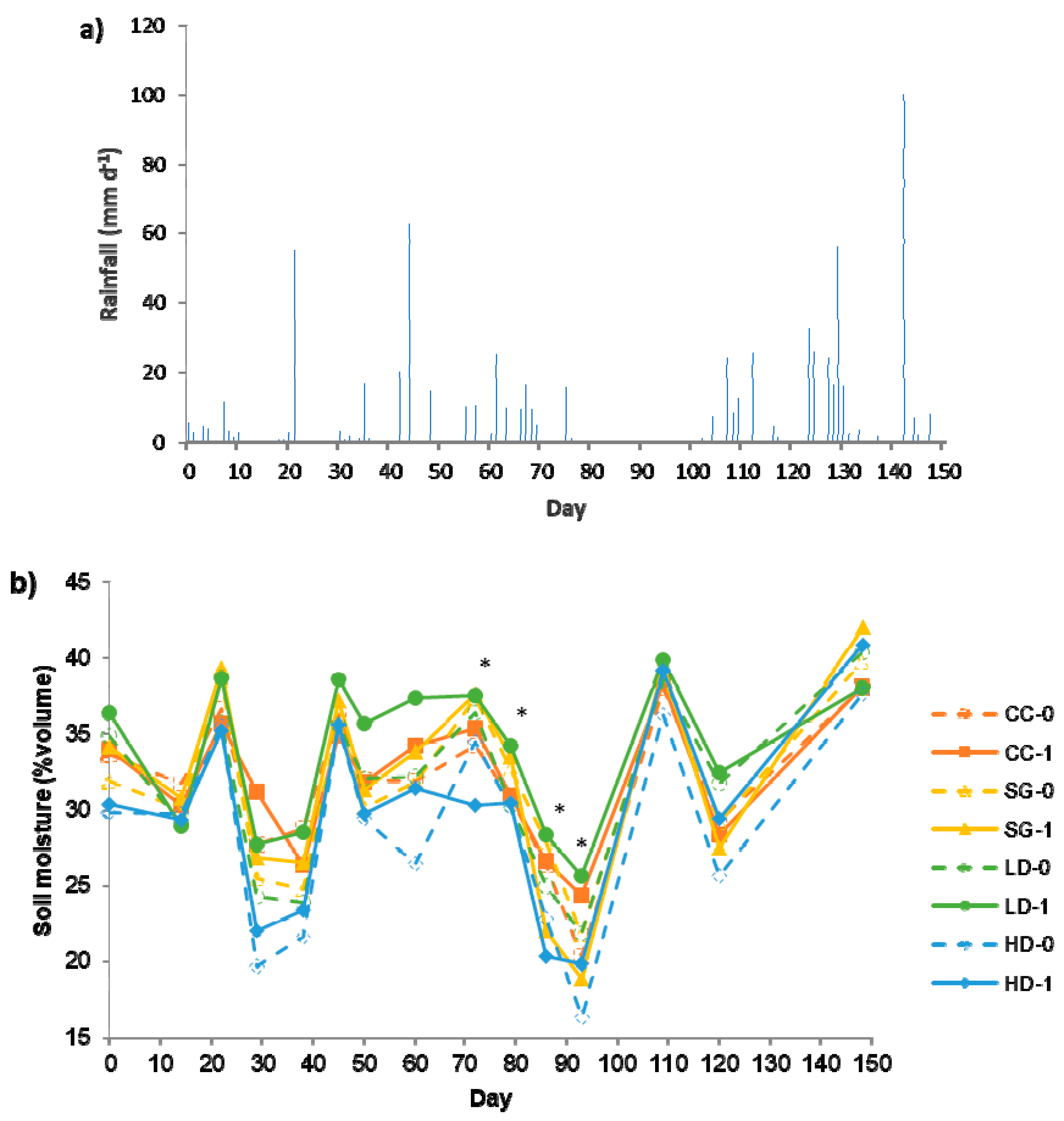 Soilsystems 03 00008 g003