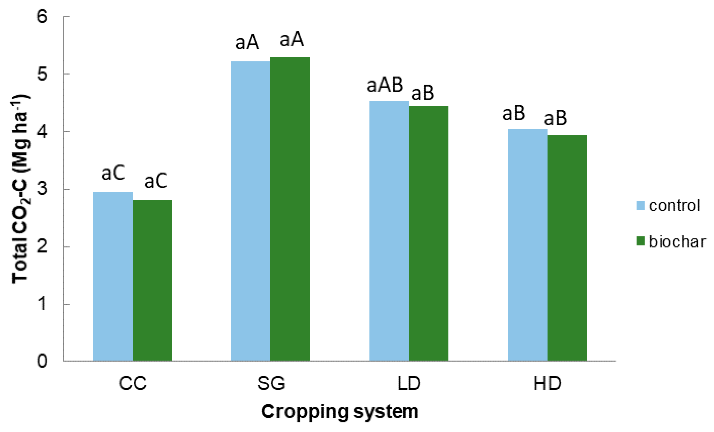 Soilsystems 03 00008 g005
