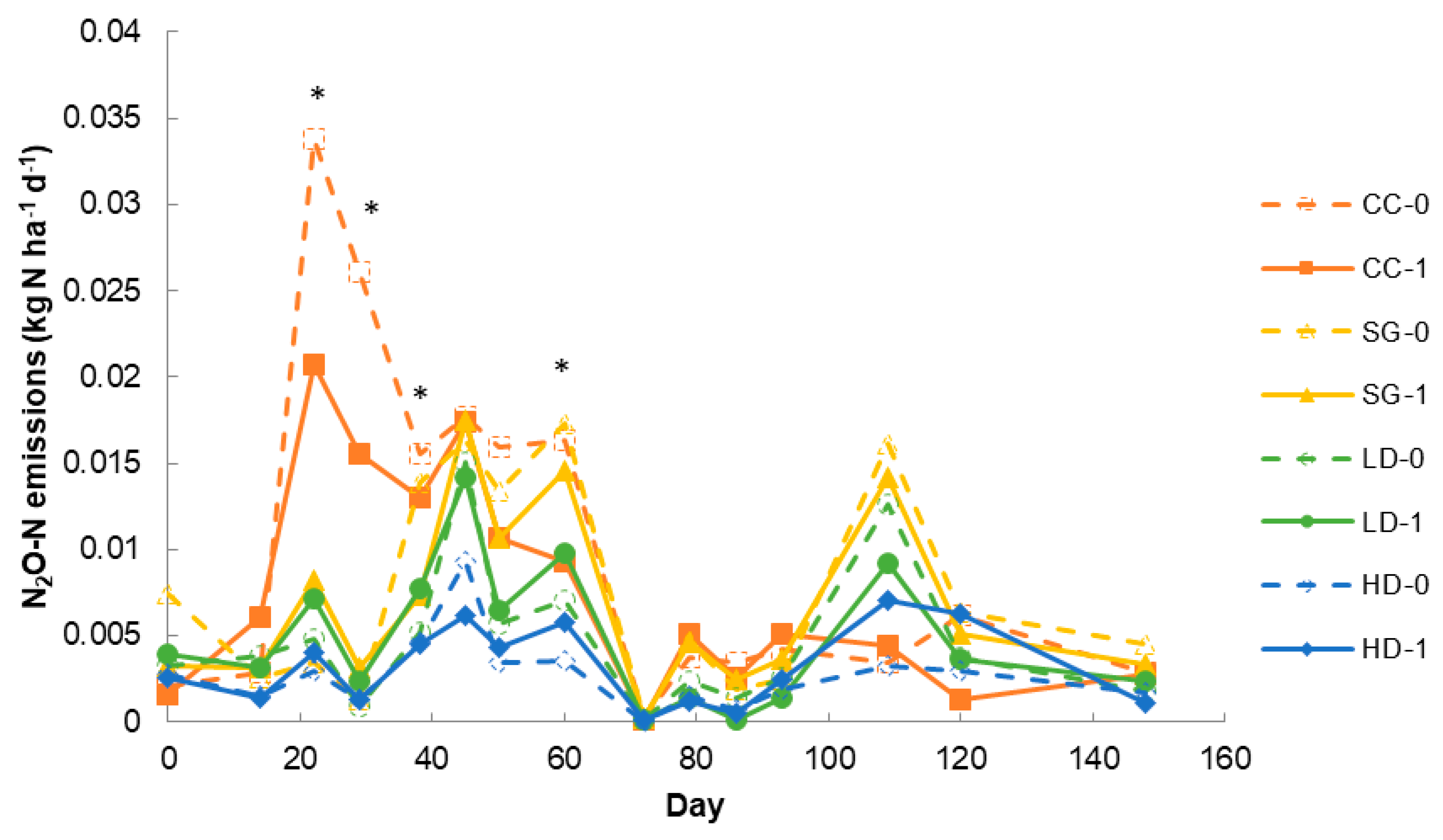Soilsystems 03 00008 g006
