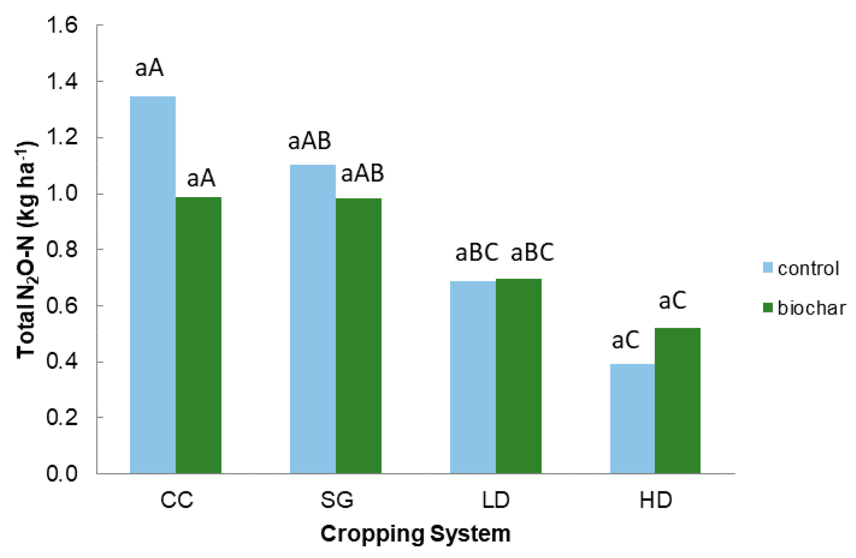 Soilsystems 03 00008 g007