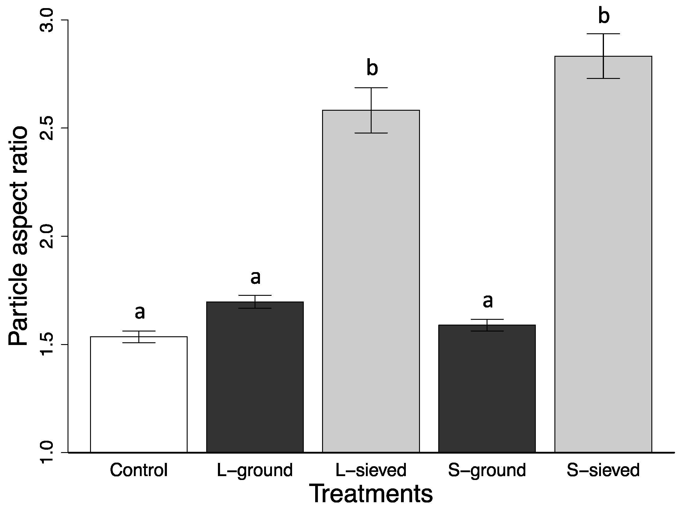 Soilsystems 03 00014 g003 Soilsystems 03 00014 g003