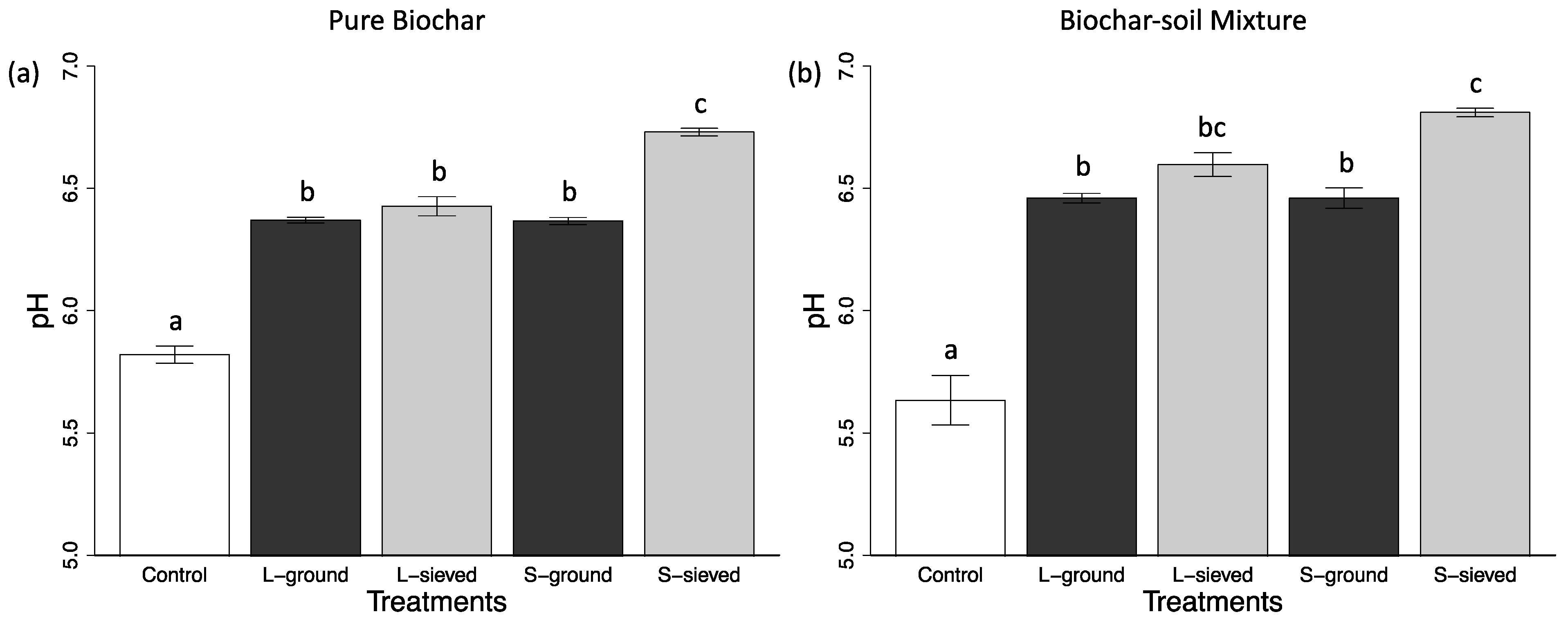 Soilsystems 03 00014 g004 Soilsystems 03 00014 g004