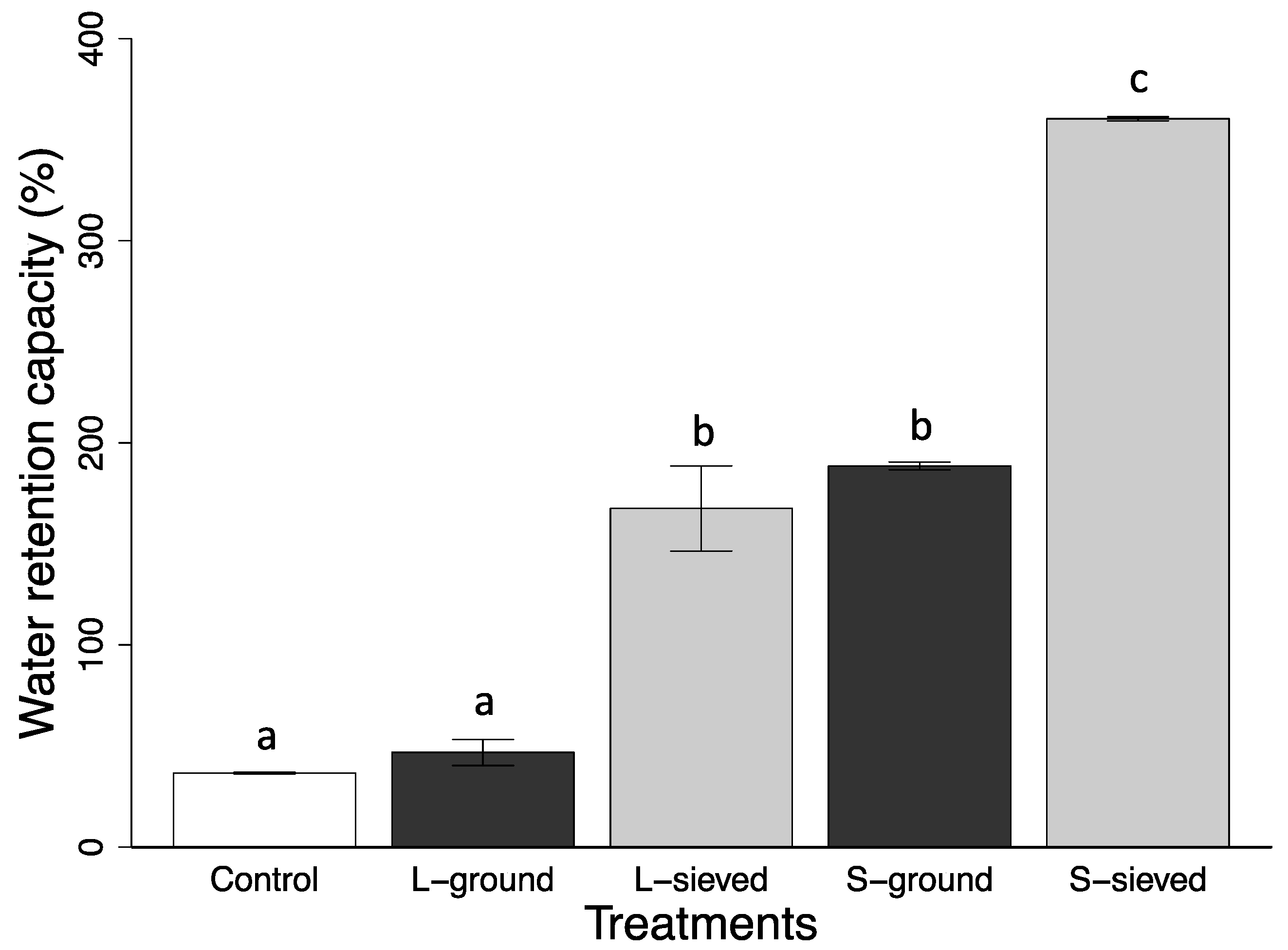 Soilsystems 03 00014 g005 Soilsystems 03 00014 g005