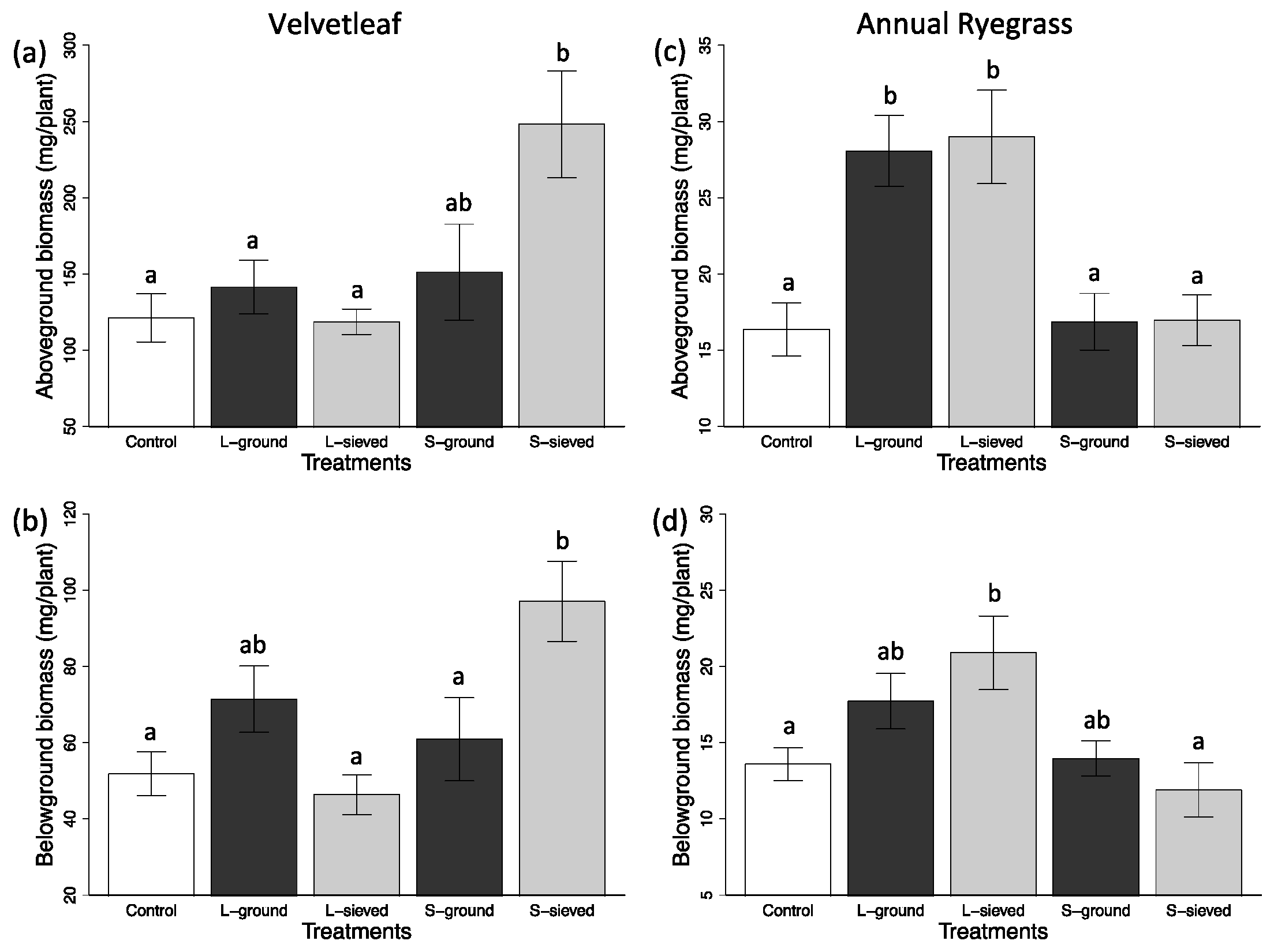 Soilsystems 03 00014 g007 Soilsystems 03 00014 g007