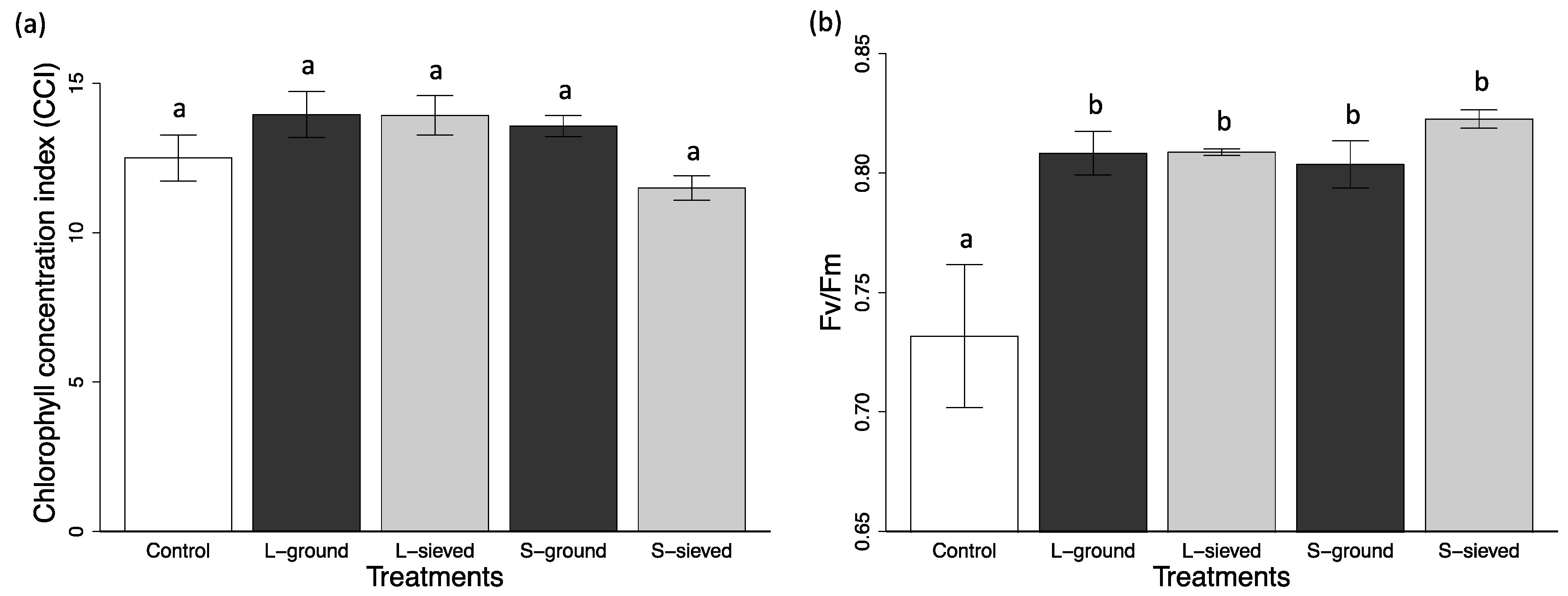 Soilsystems 03 00014 g008 Soilsystems 03 00014 g008