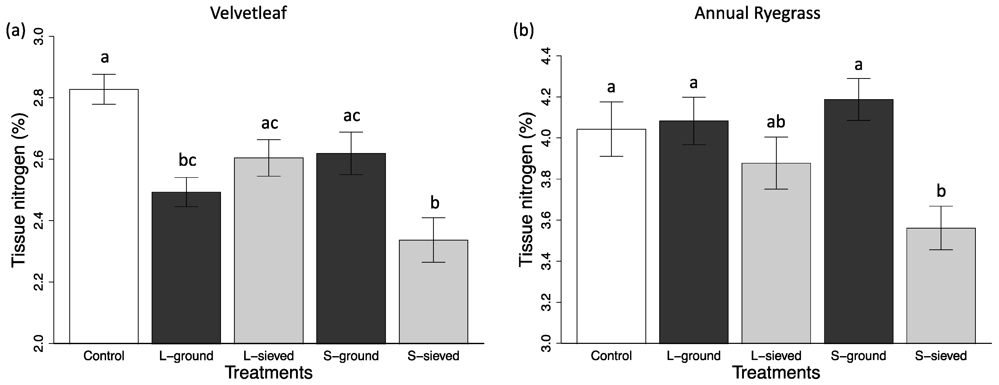Soilsystems 03 00014 g009 Soilsystems 03 00014 g009