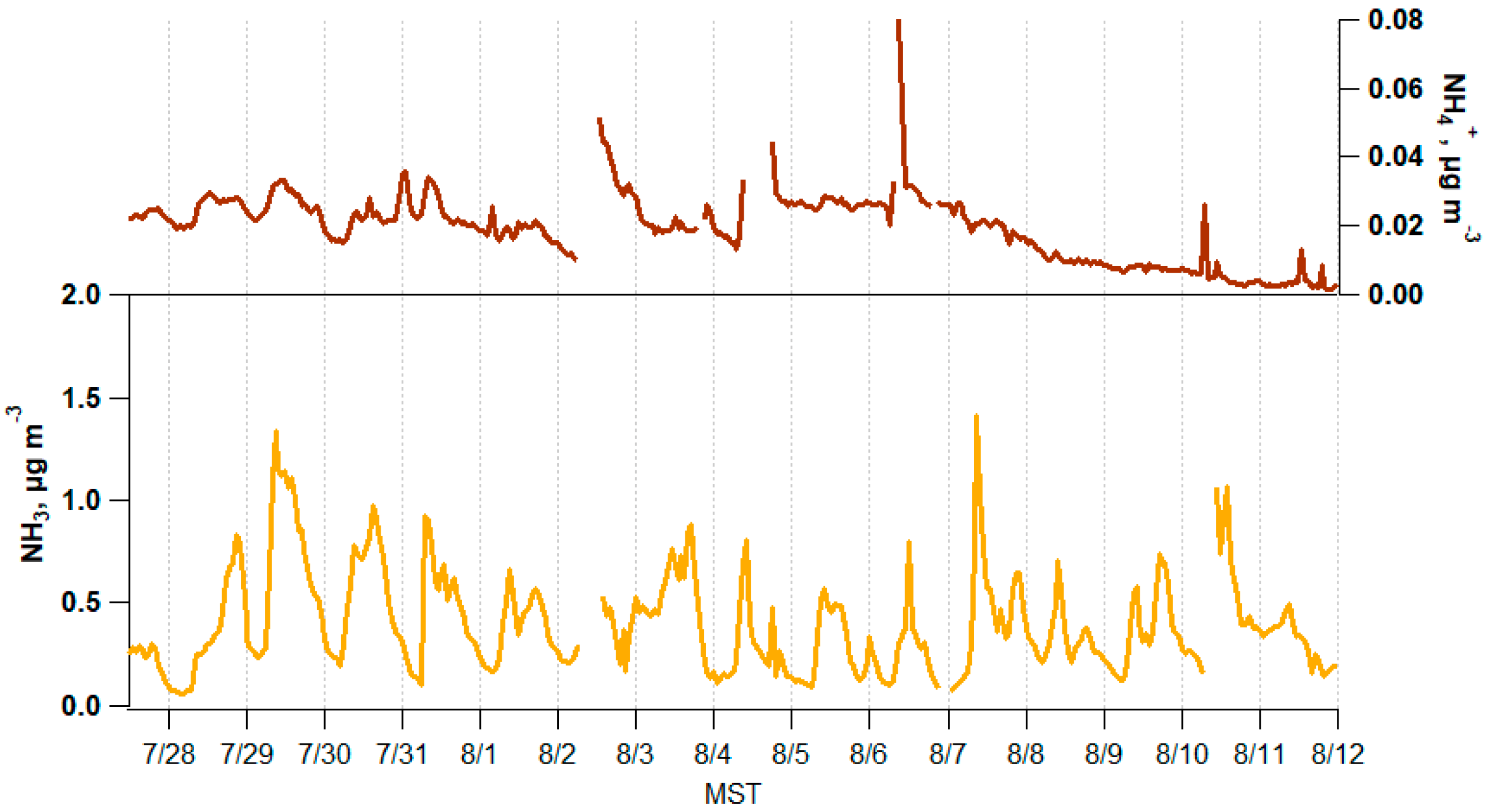 Soilsystems 03 00015 g002 Soilsystems 03 00015 g002