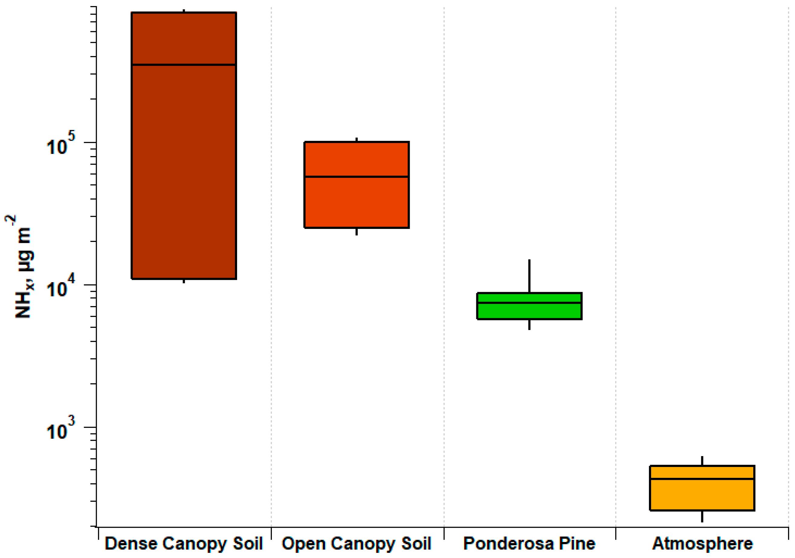 Soilsystems 03 00015 g007 Soilsystems 03 00015 g007