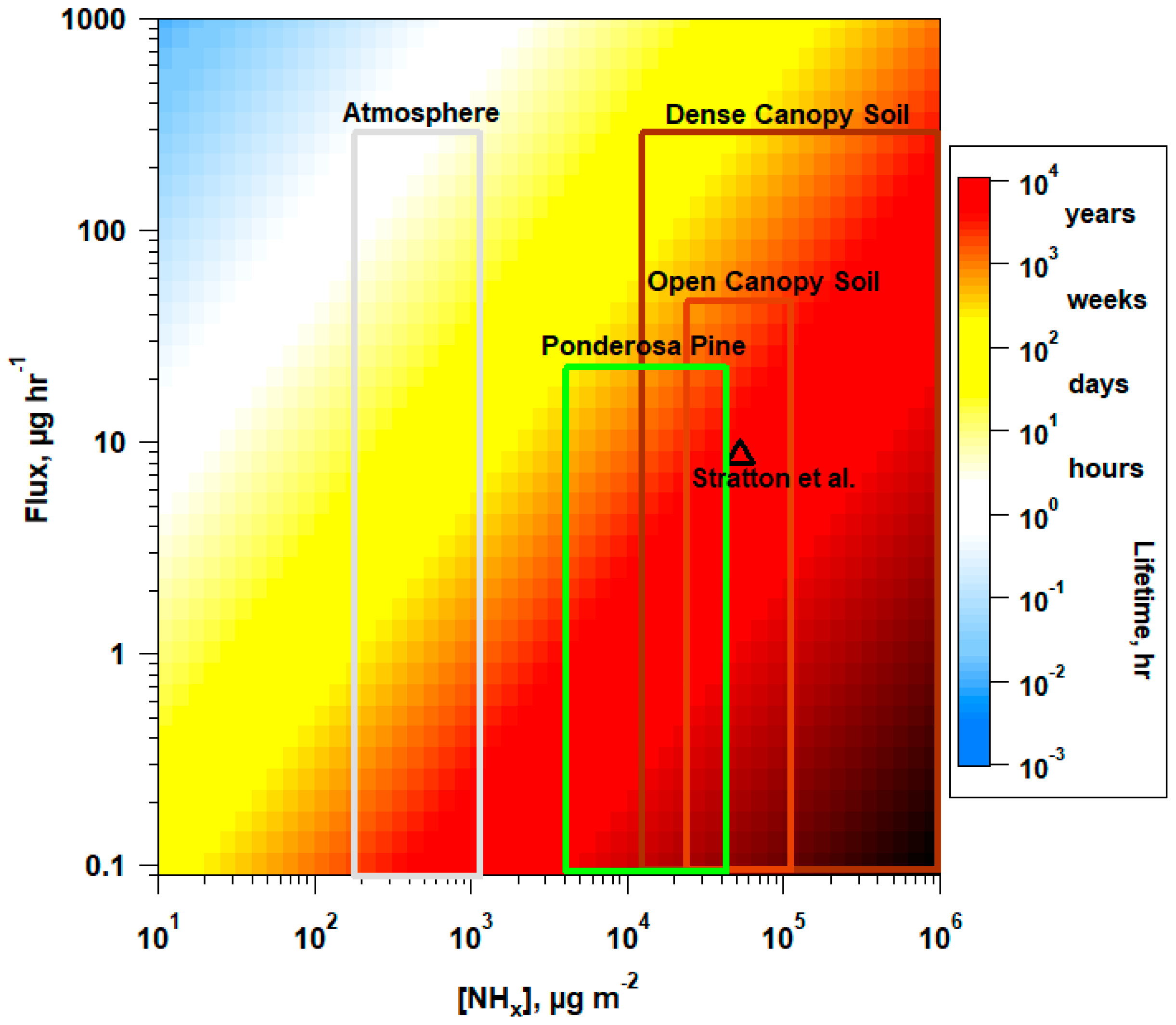 Soilsystems 03 00015 g008 Soilsystems 03 00015 g008
