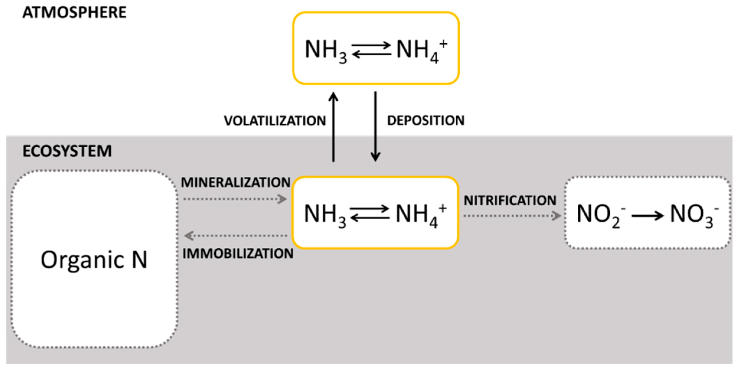 Soilsystems 03 00015 sch001 Soilsystems 03 00015 sch001