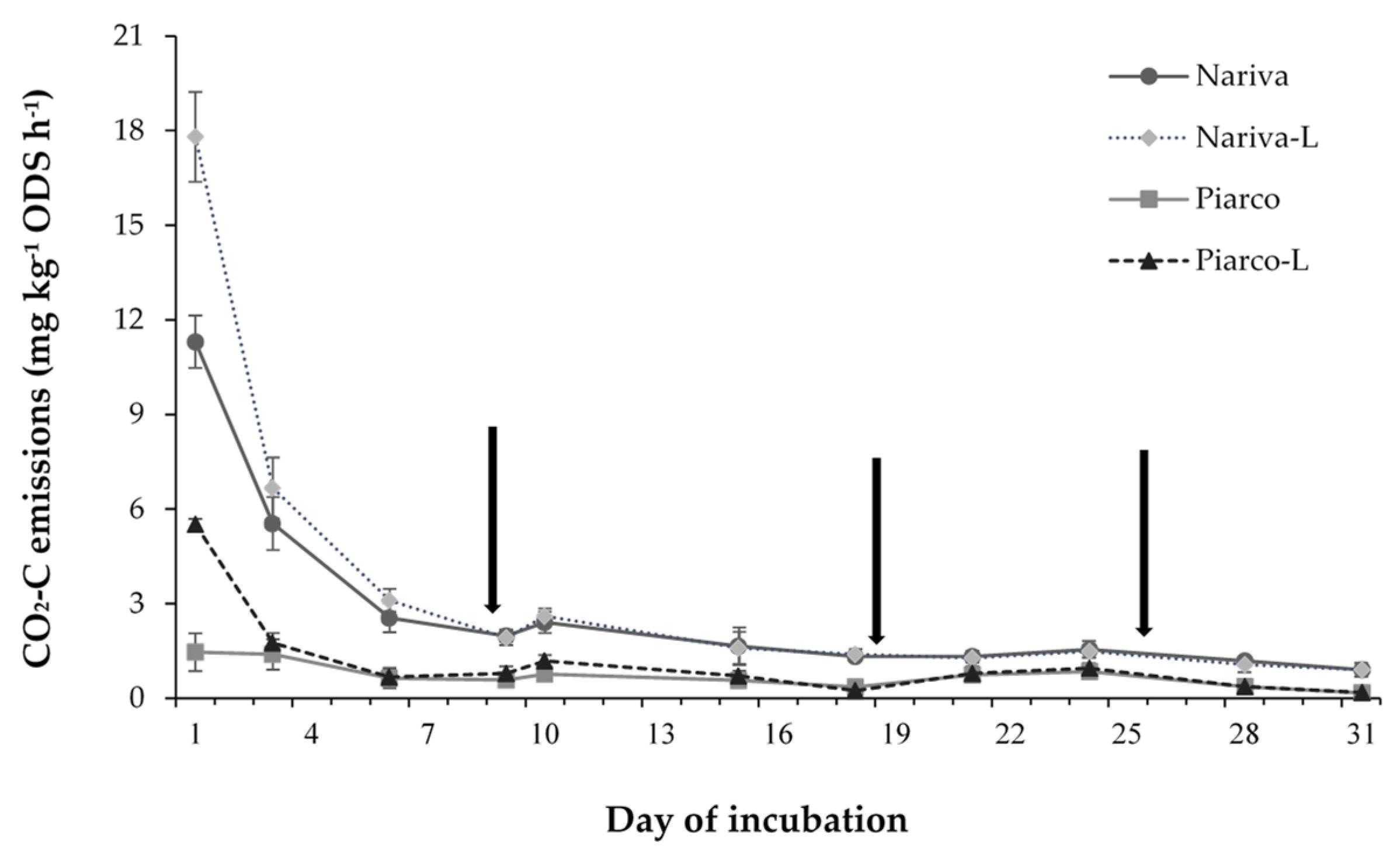Soilsystems 03 00016 g001 Soilsystems 03 00016 g001
