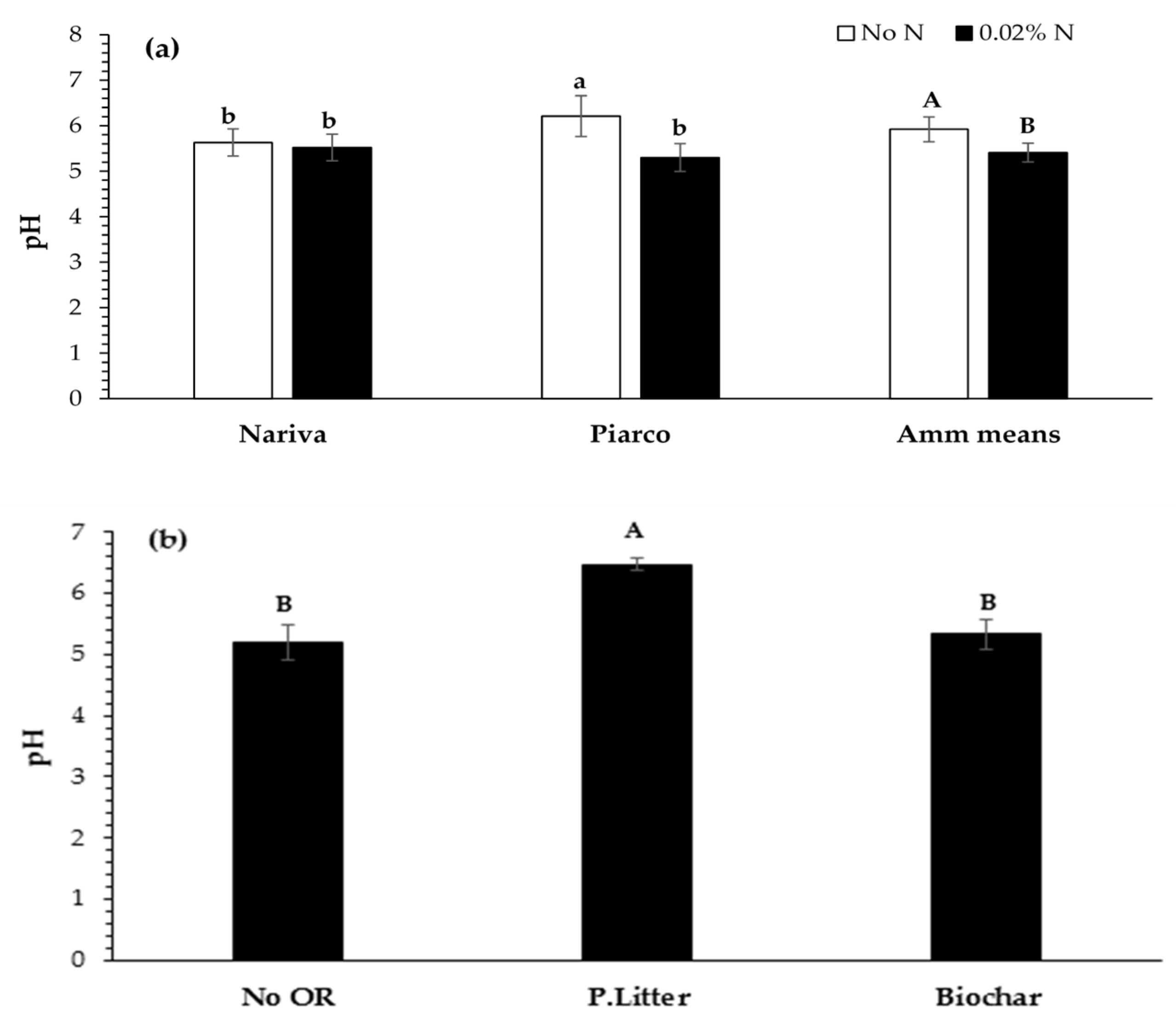 Soilsystems 03 00016 g004 Soilsystems 03 00016 g004
