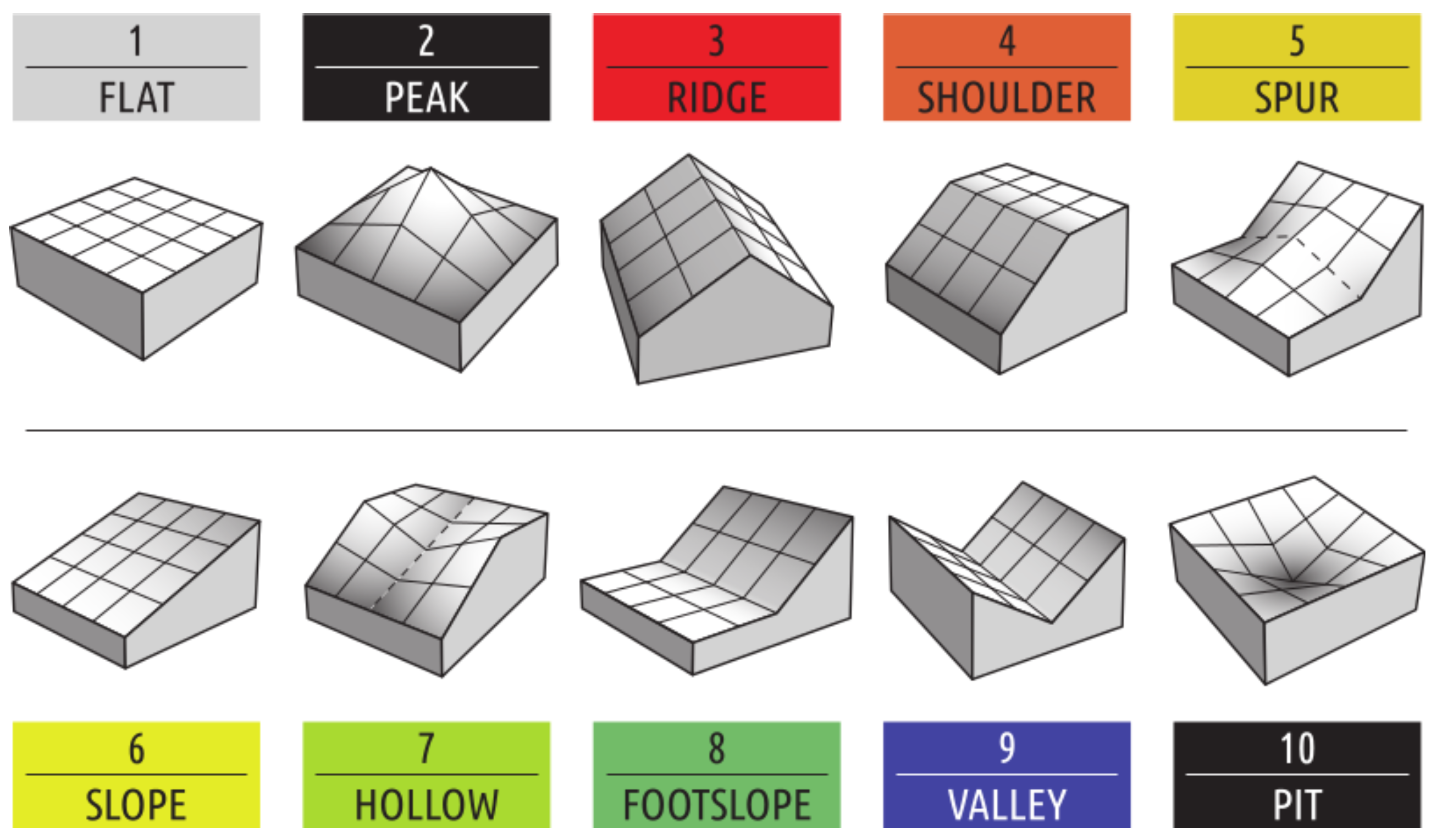 Soilsystems 03 00018 g002 Soilsystems 03 00018 g002