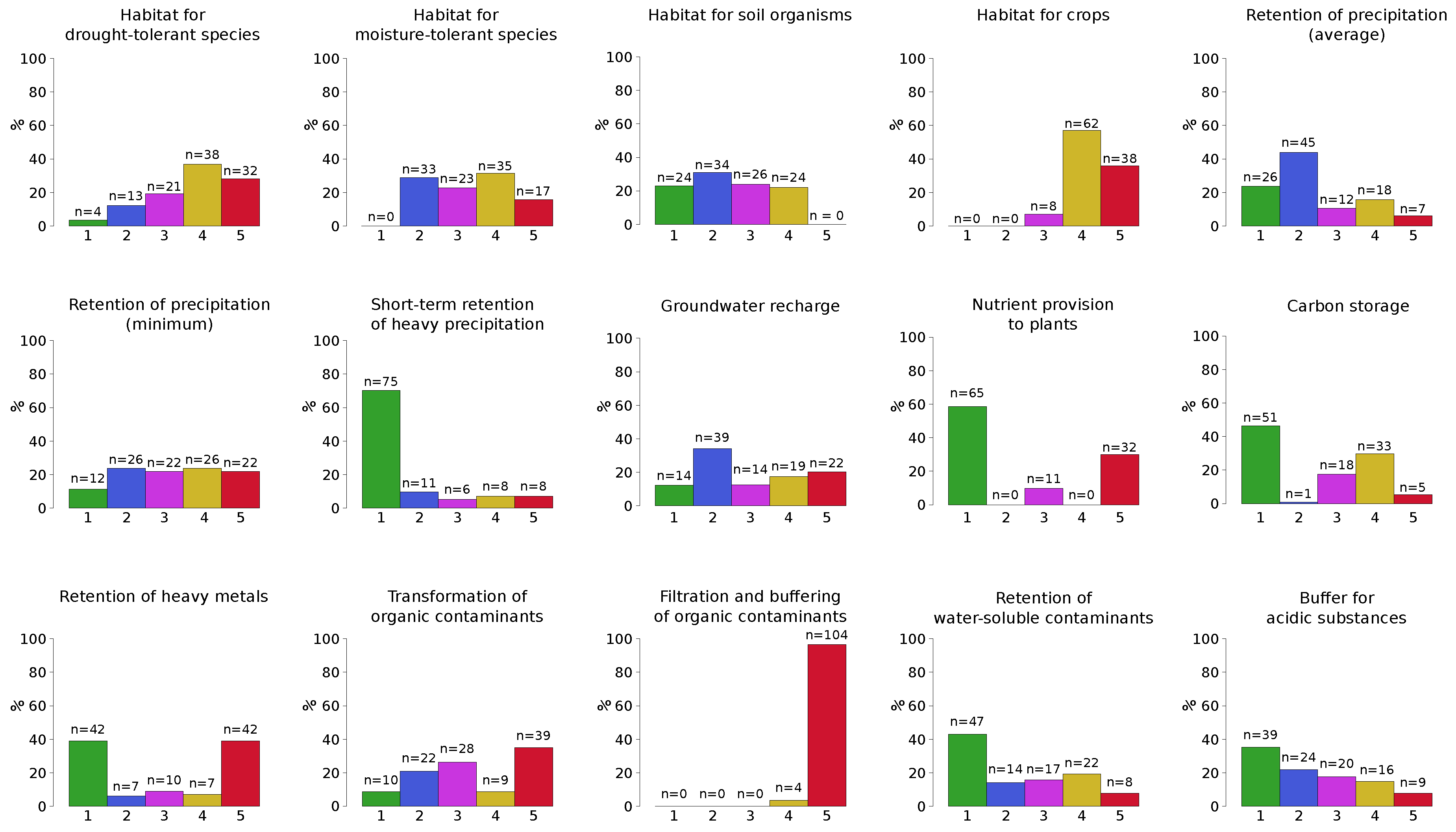 Soilsystems 03 00018 g004 Soilsystems 03 00018 g004
