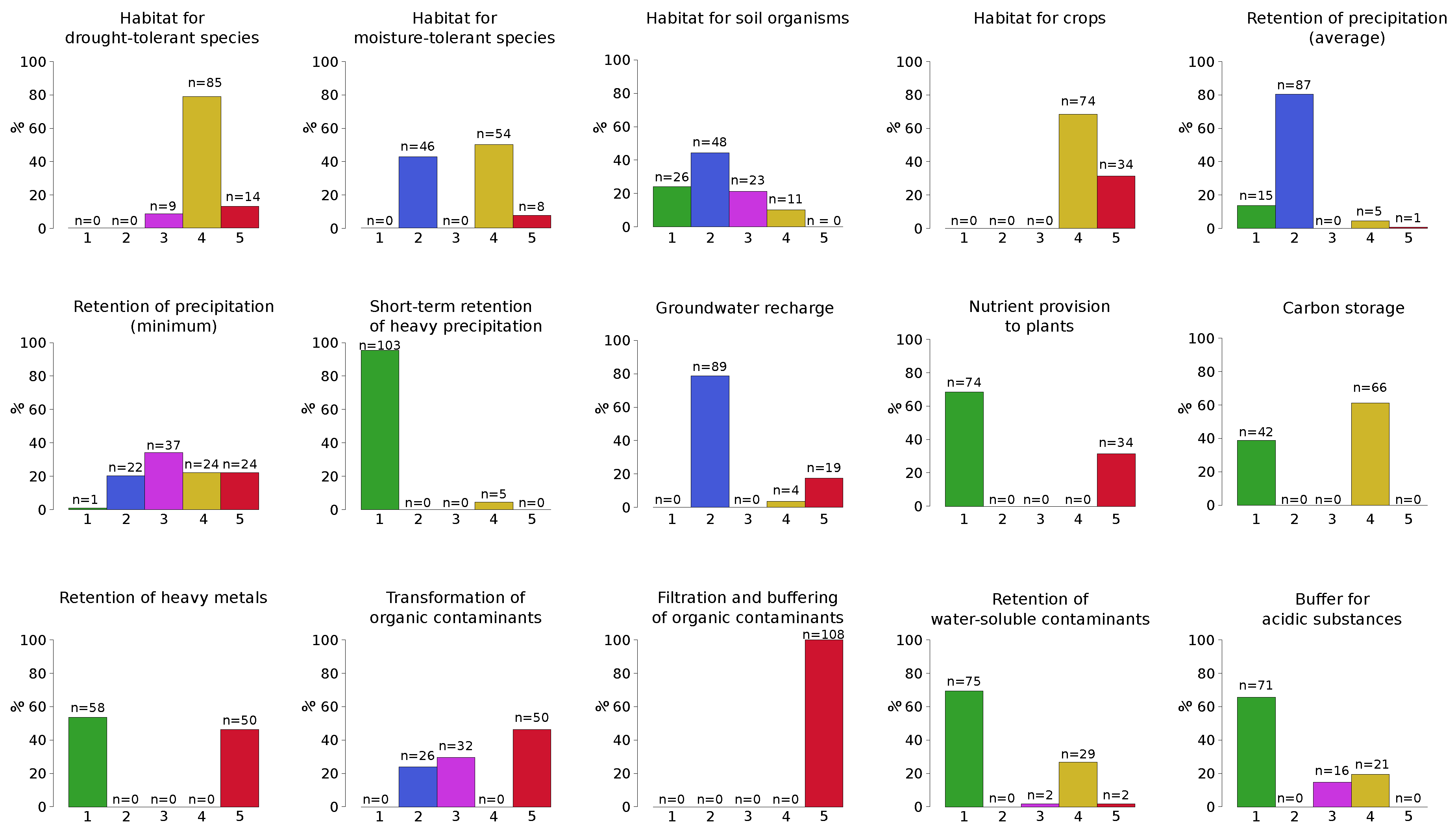 Soilsystems 03 00018 g005 Soilsystems 03 00018 g005