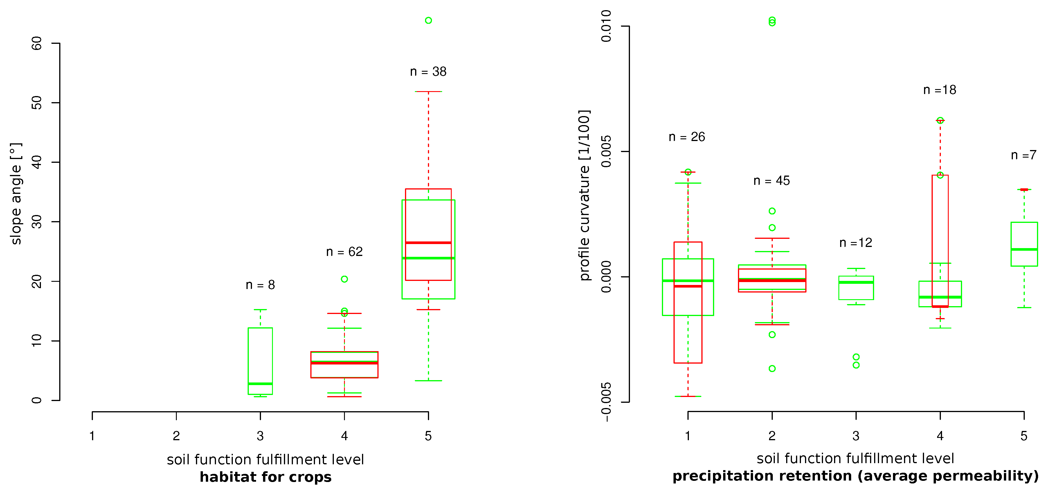 Soilsystems 03 00018 g007 Soilsystems 03 00018 g007