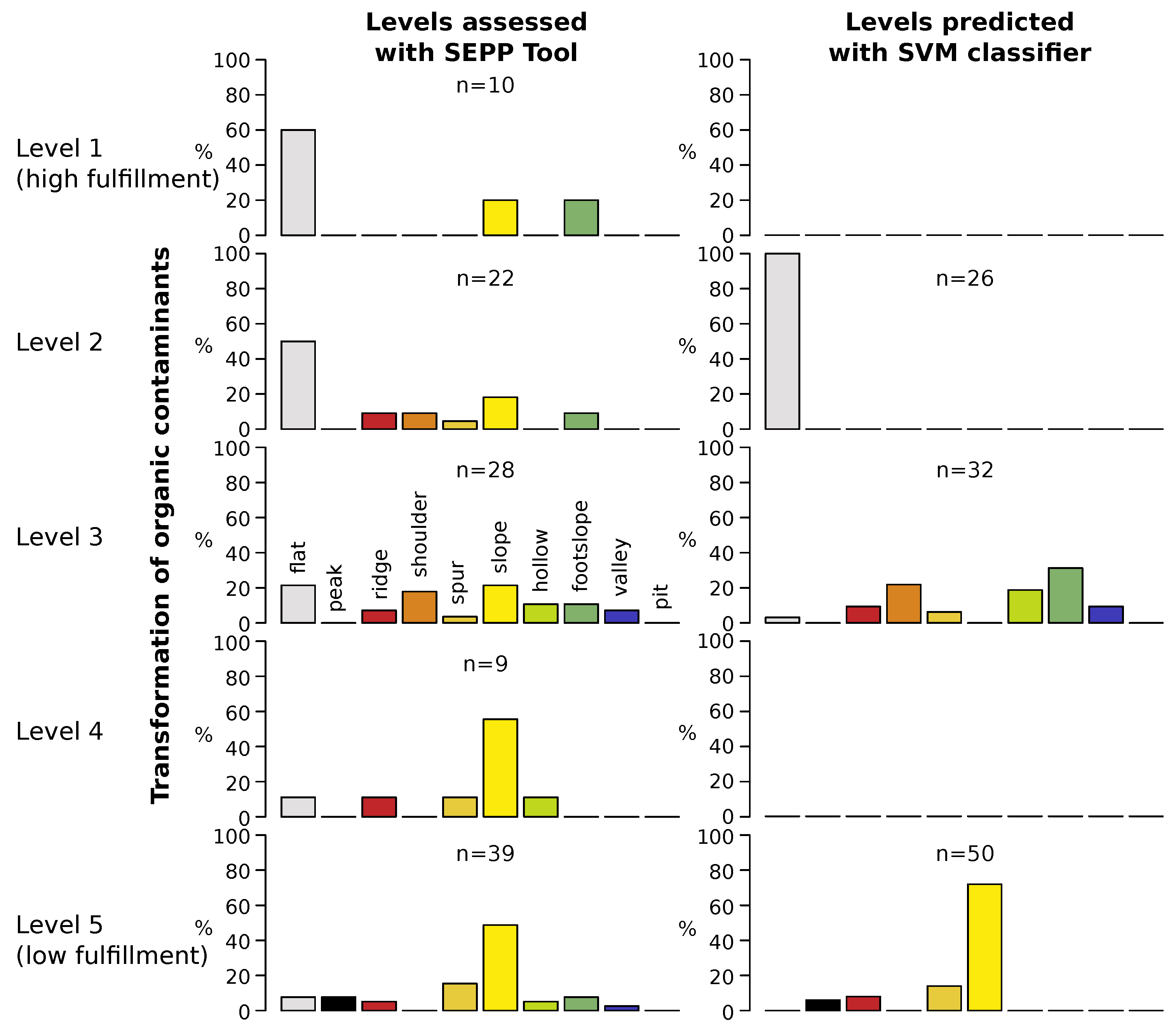 Soilsystems 03 00018 g008 Soilsystems 03 00018 g008