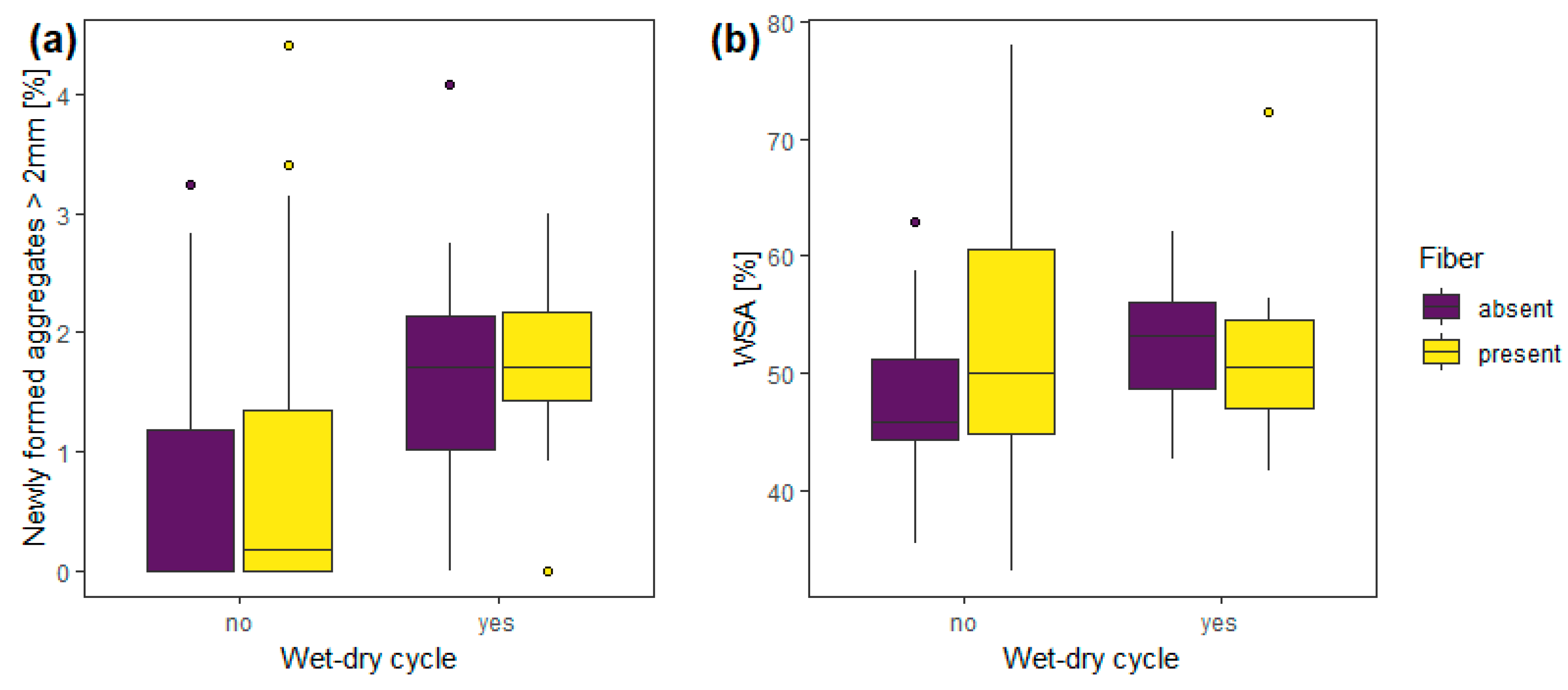 Soilsystems 03 00021 g001