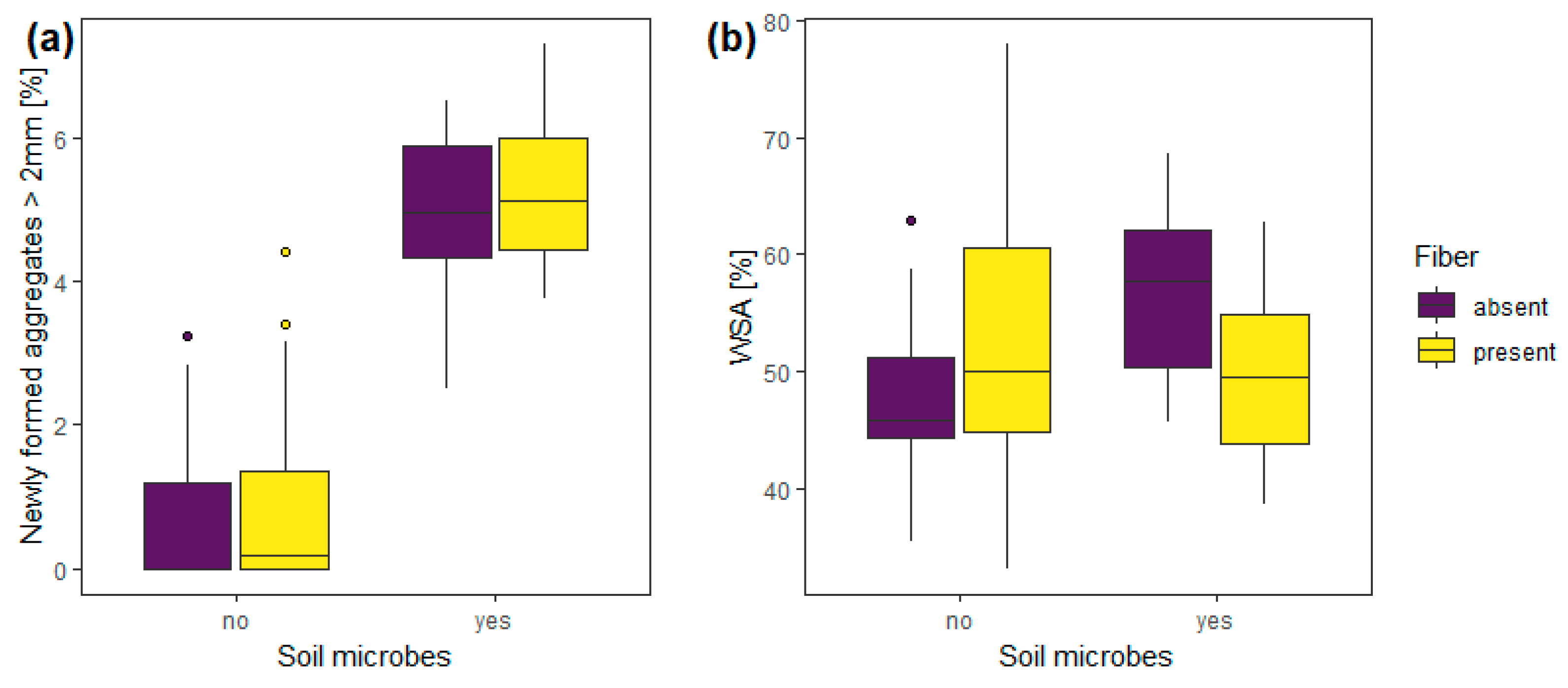 Soilsystems 03 00021 g002