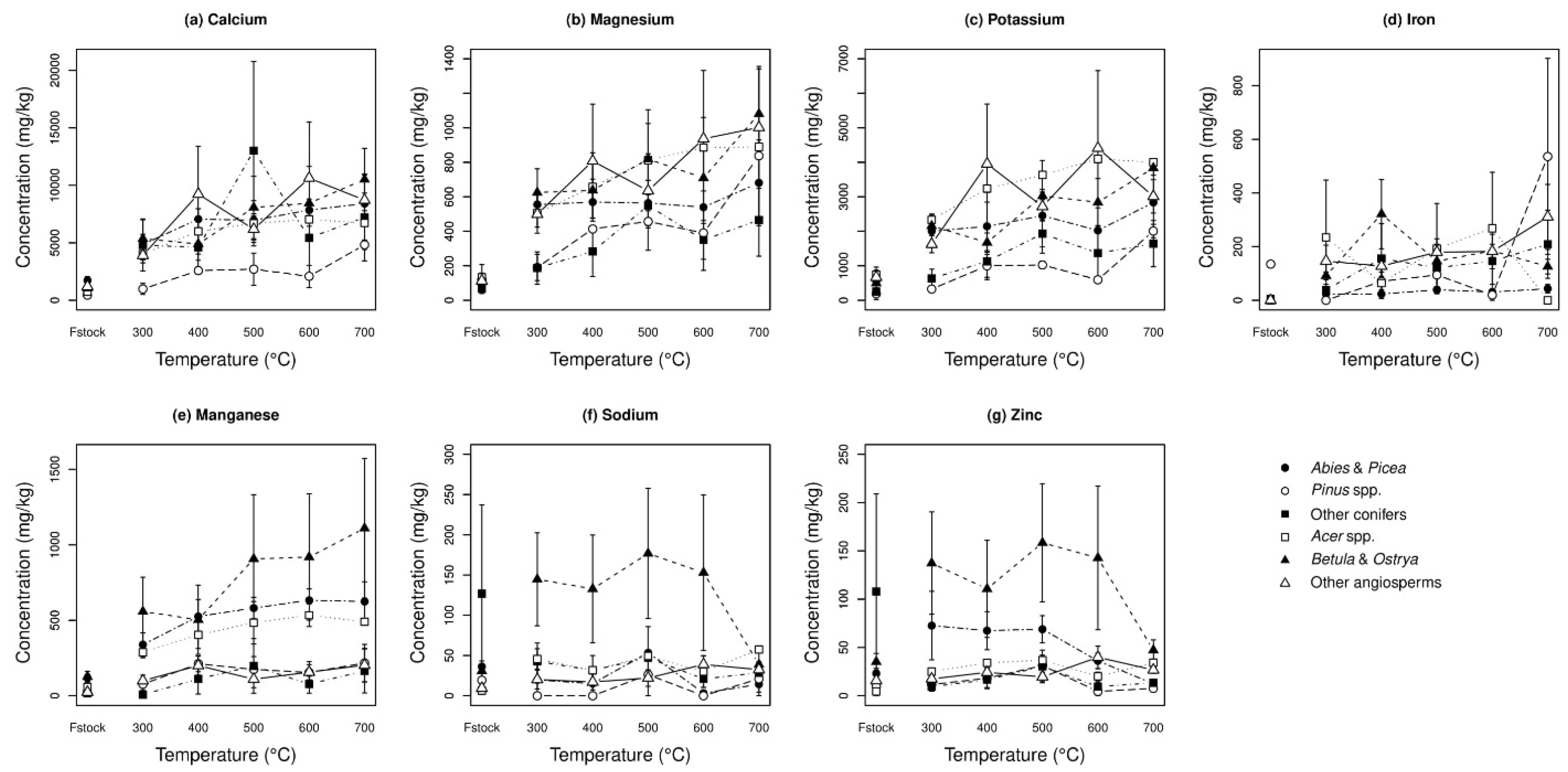 Soilsystems 03 00026 g002