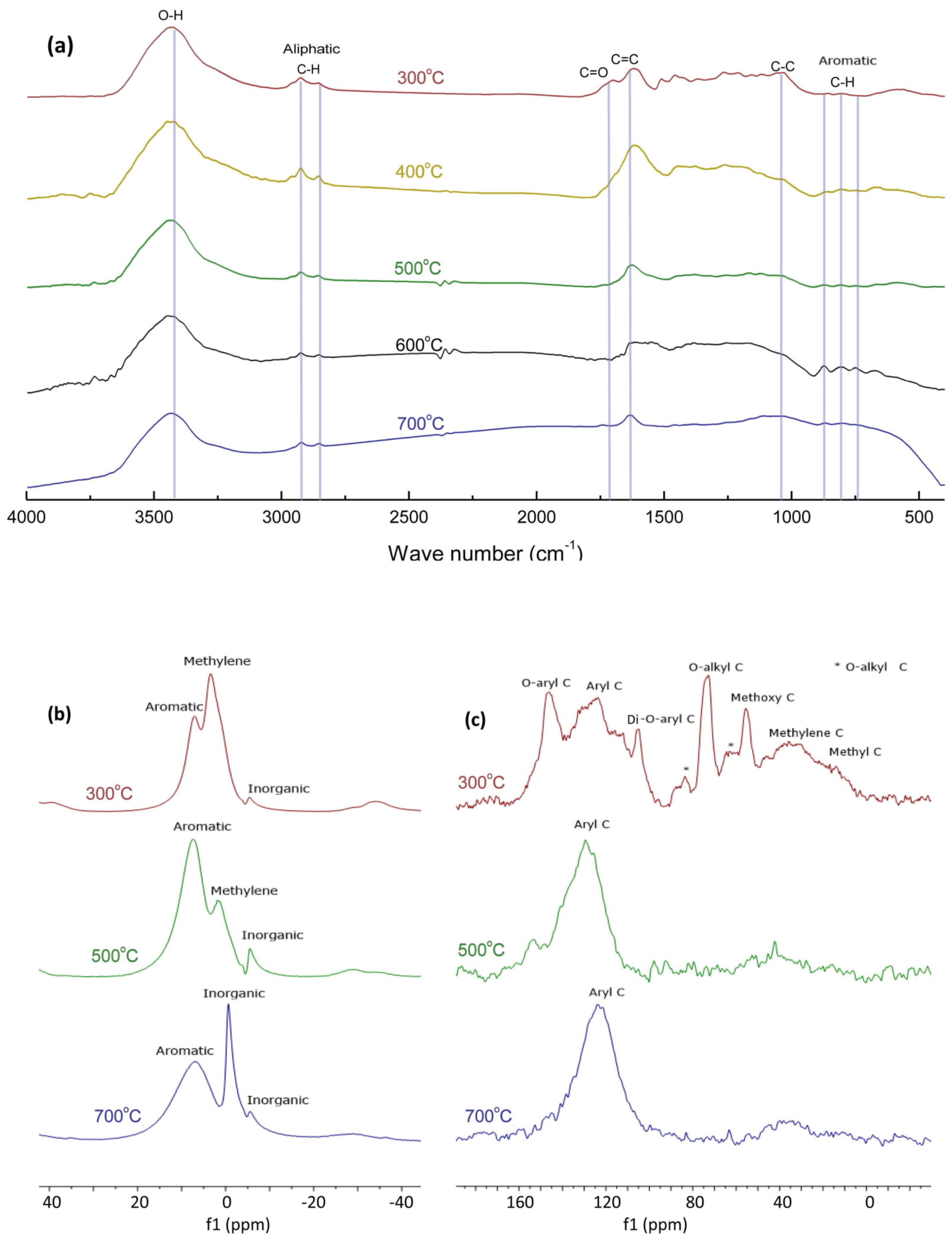 Soilsystems 03 00026 g004