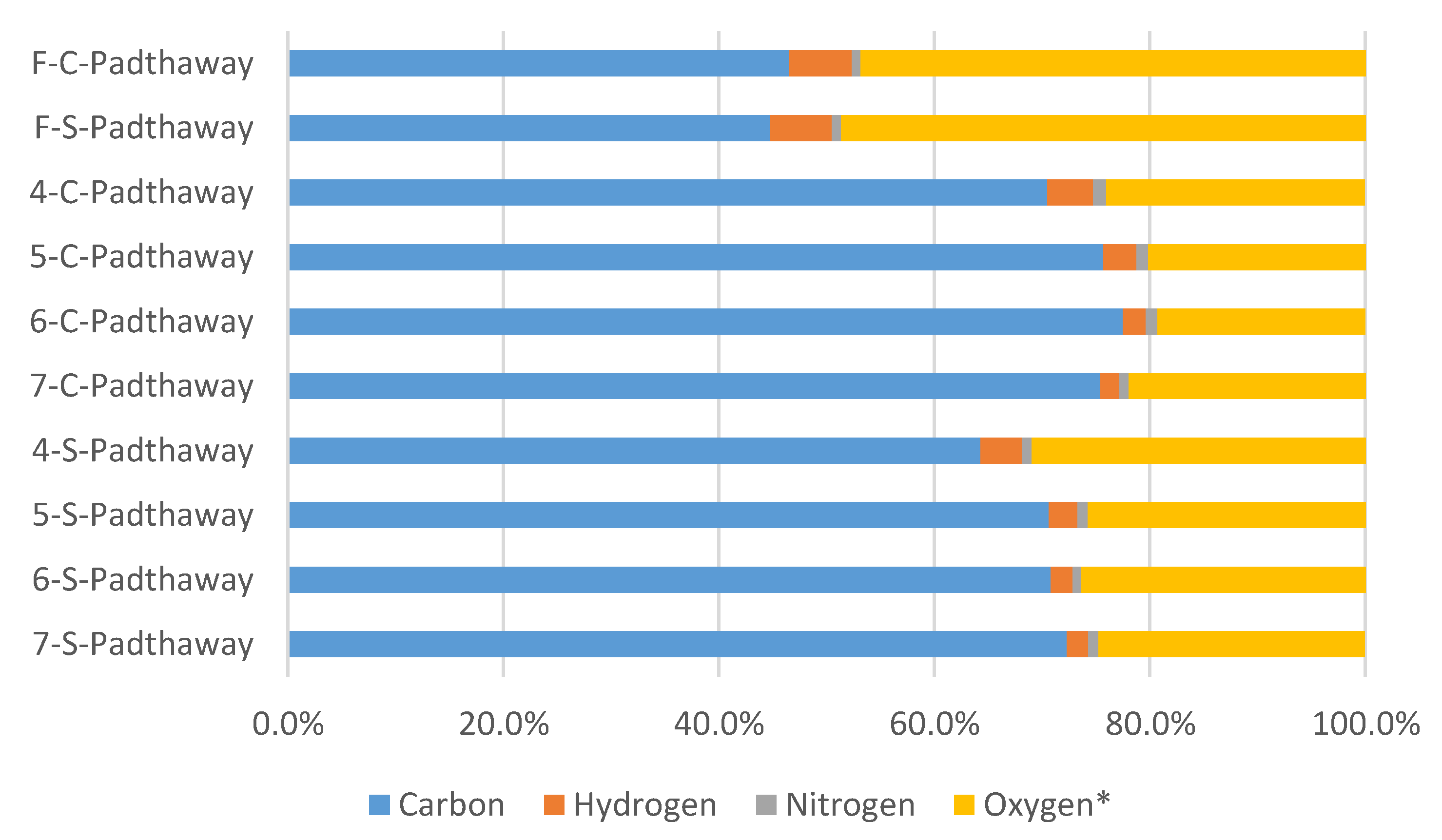 Soilsystems 03 00027 g001
