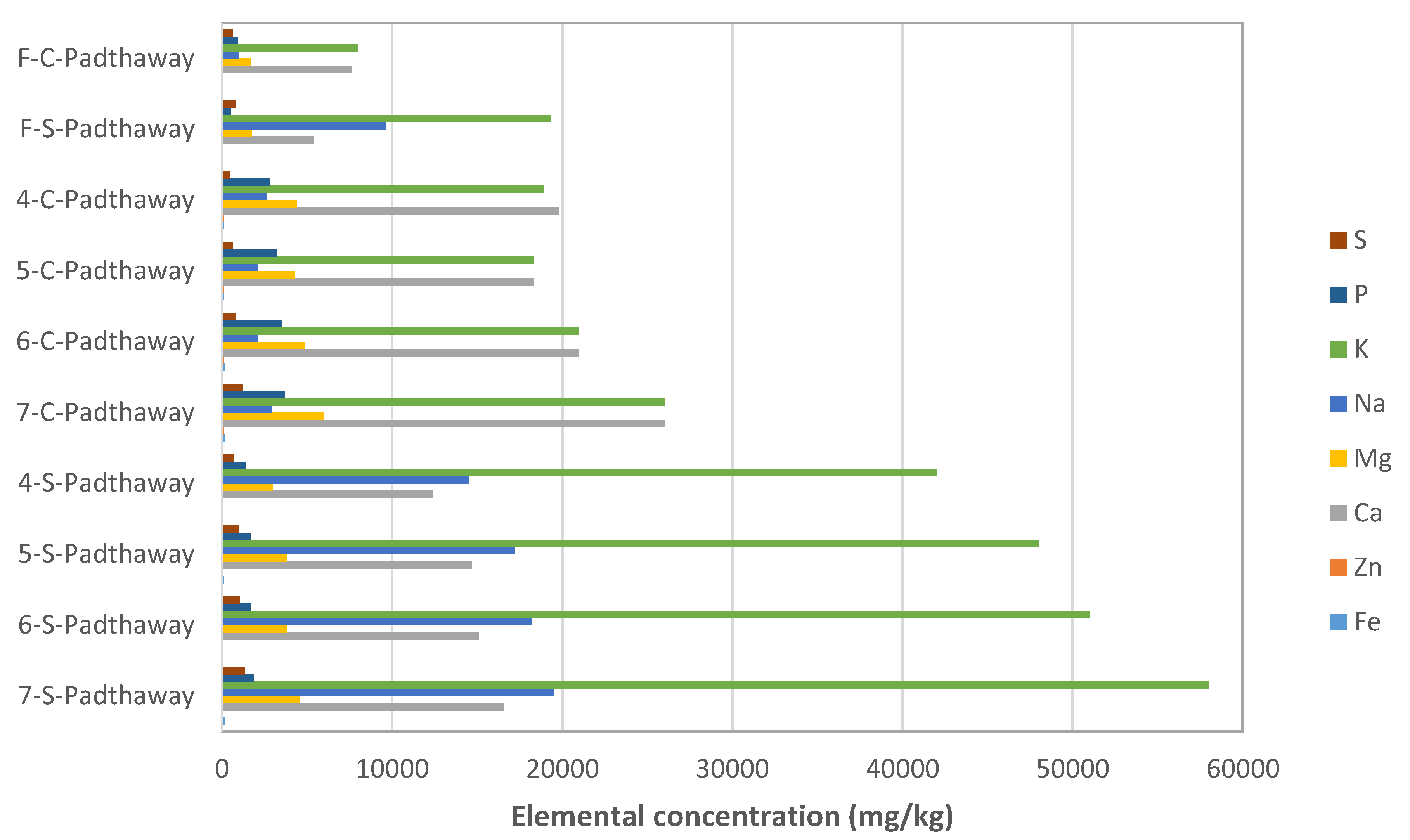 Soilsystems 03 00027 g002