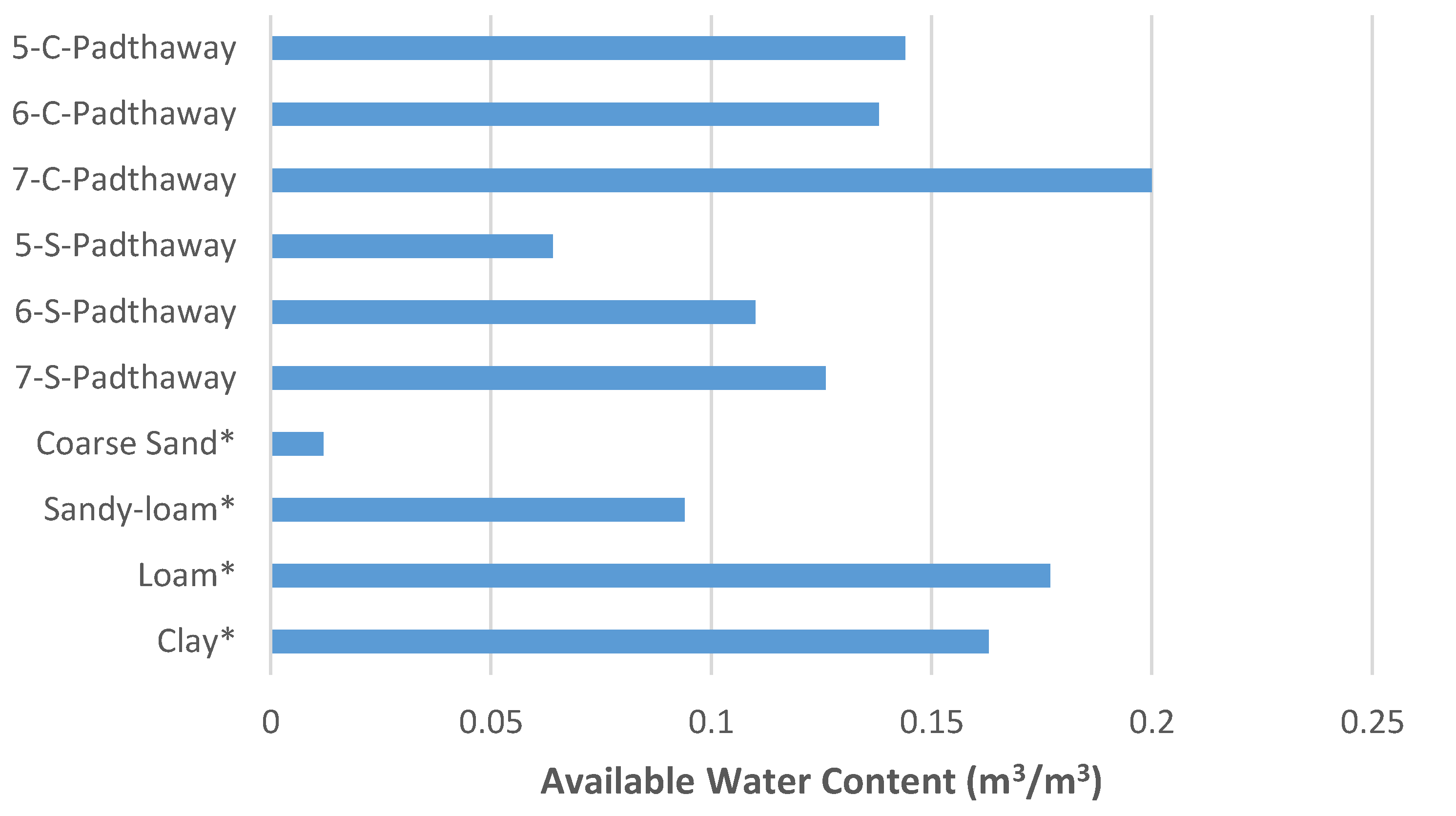 Soilsystems 03 00027 g005