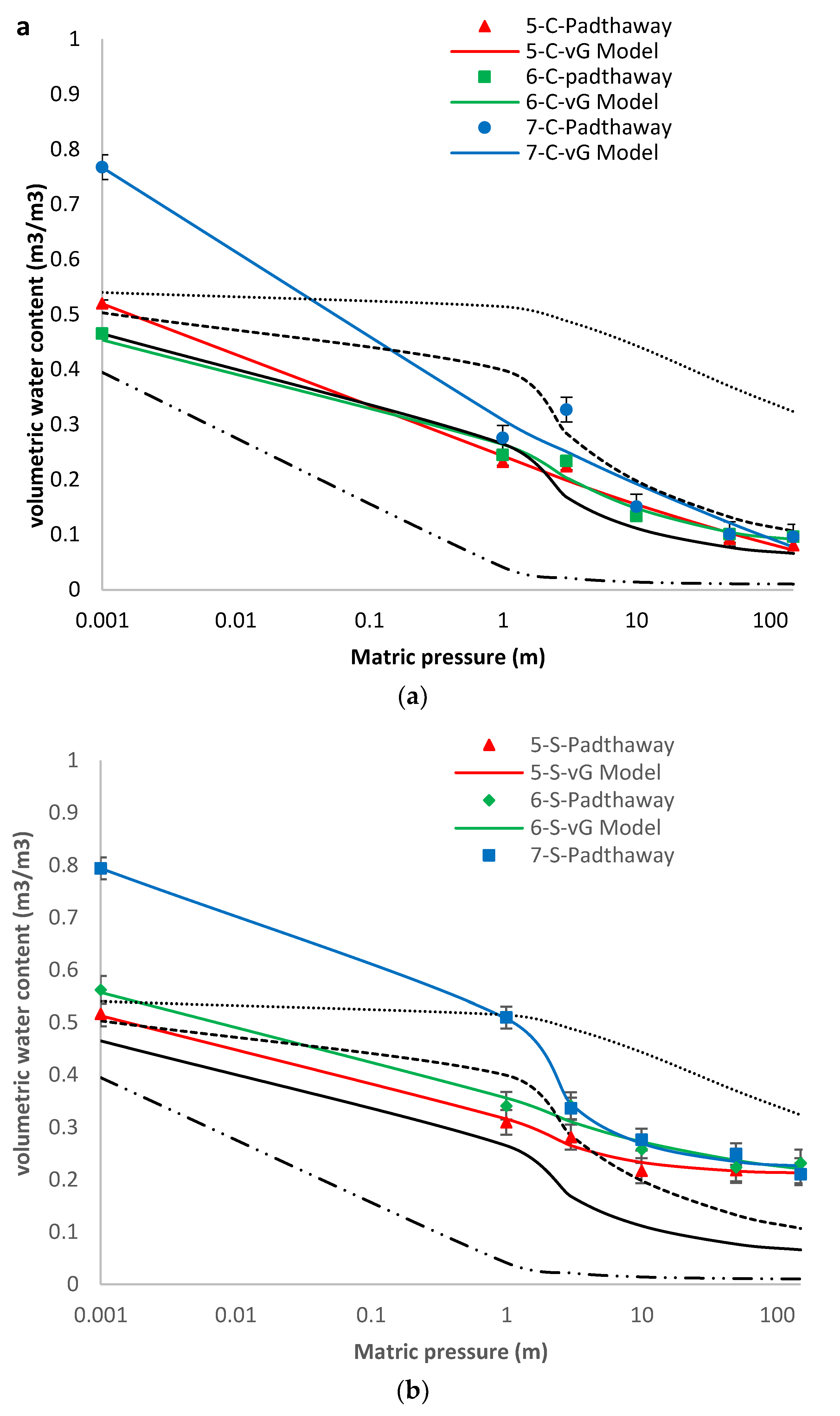 Soilsystems 03 00027 g006