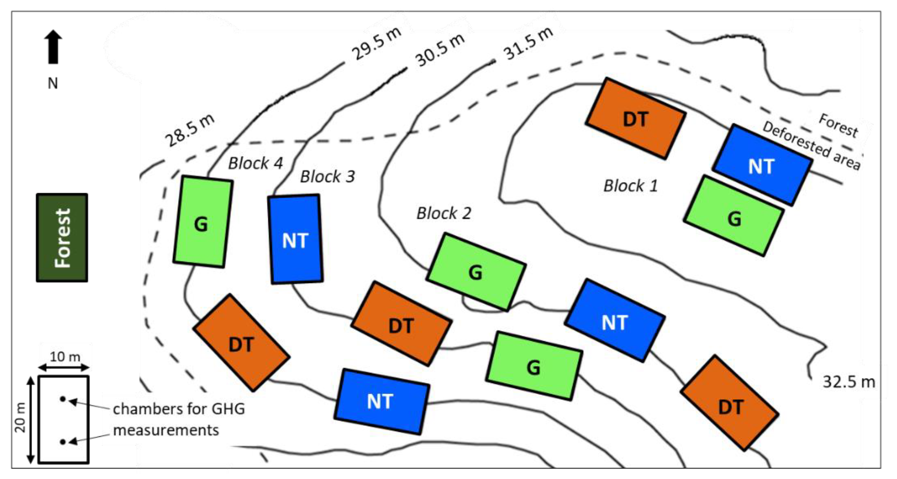 Soilsystems 03 00029 g002