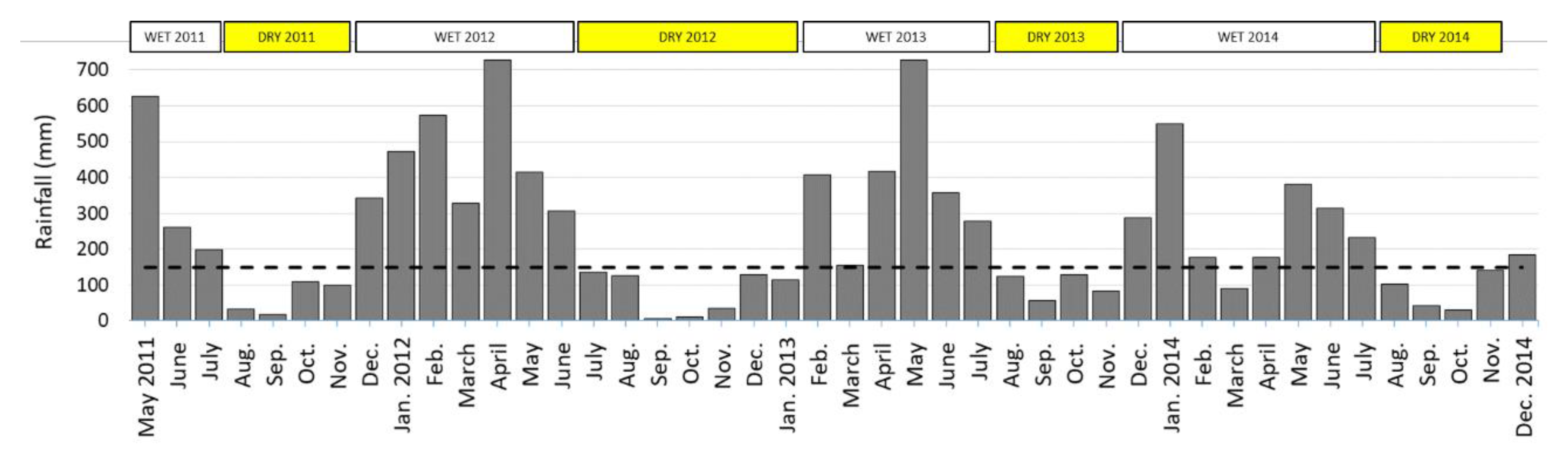 Soilsystems 03 00029 g003
