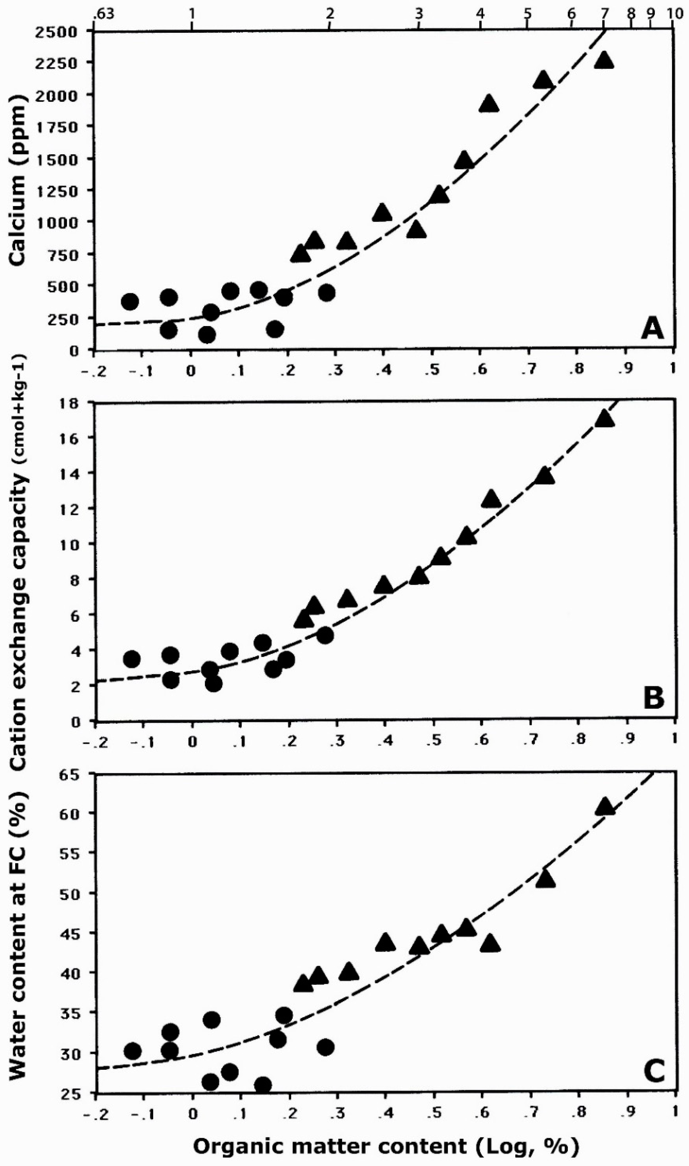 Soilsystems 03 00031 g009