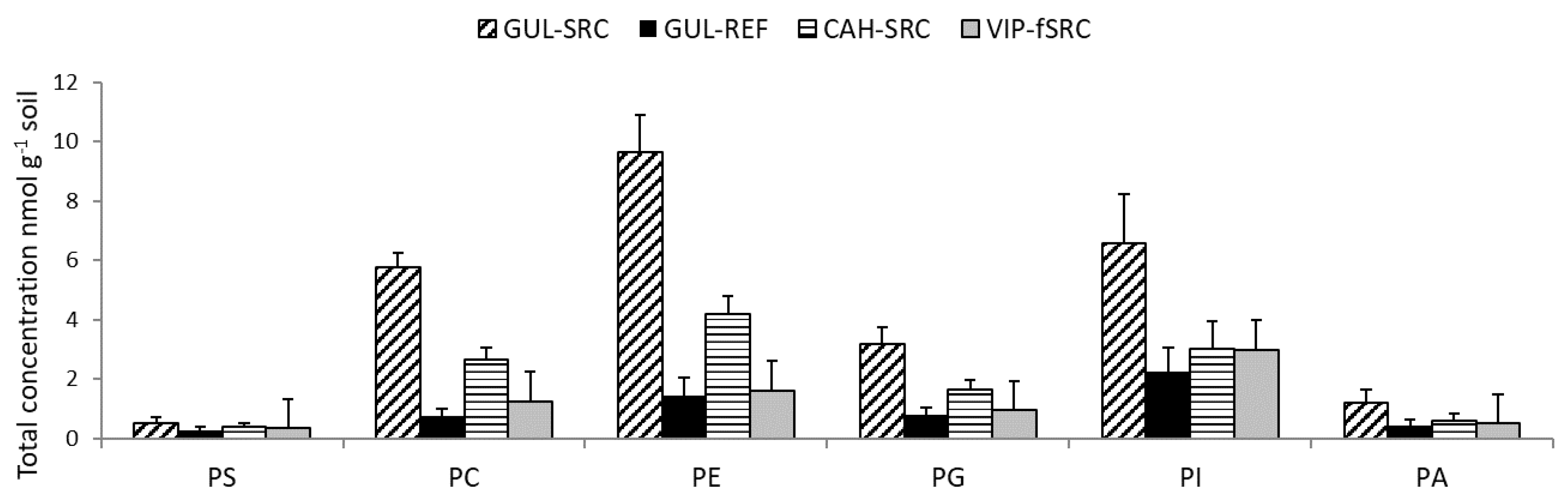 Soilsystems 03 00032 g004