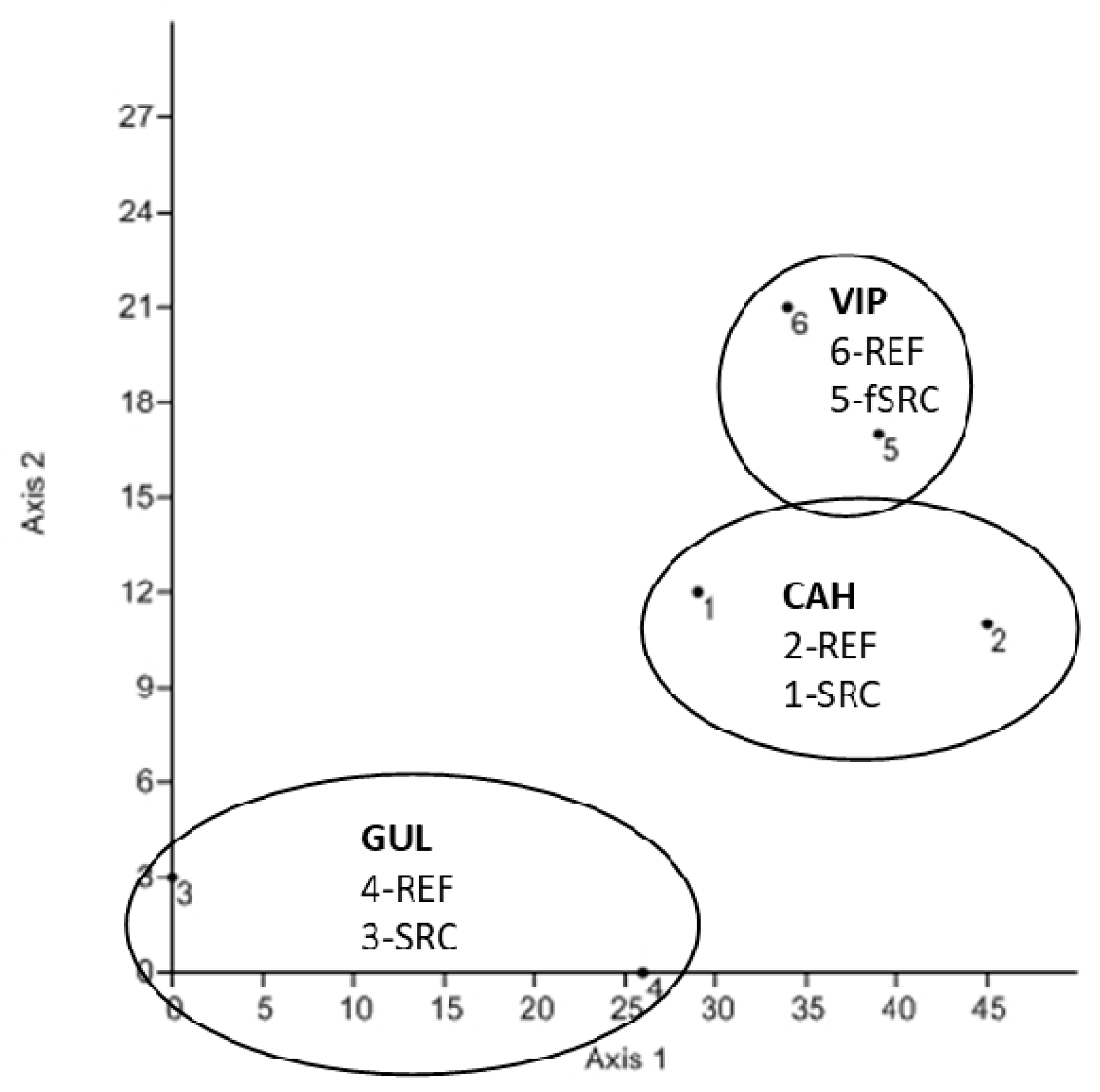 Soilsystems 03 00032 g005